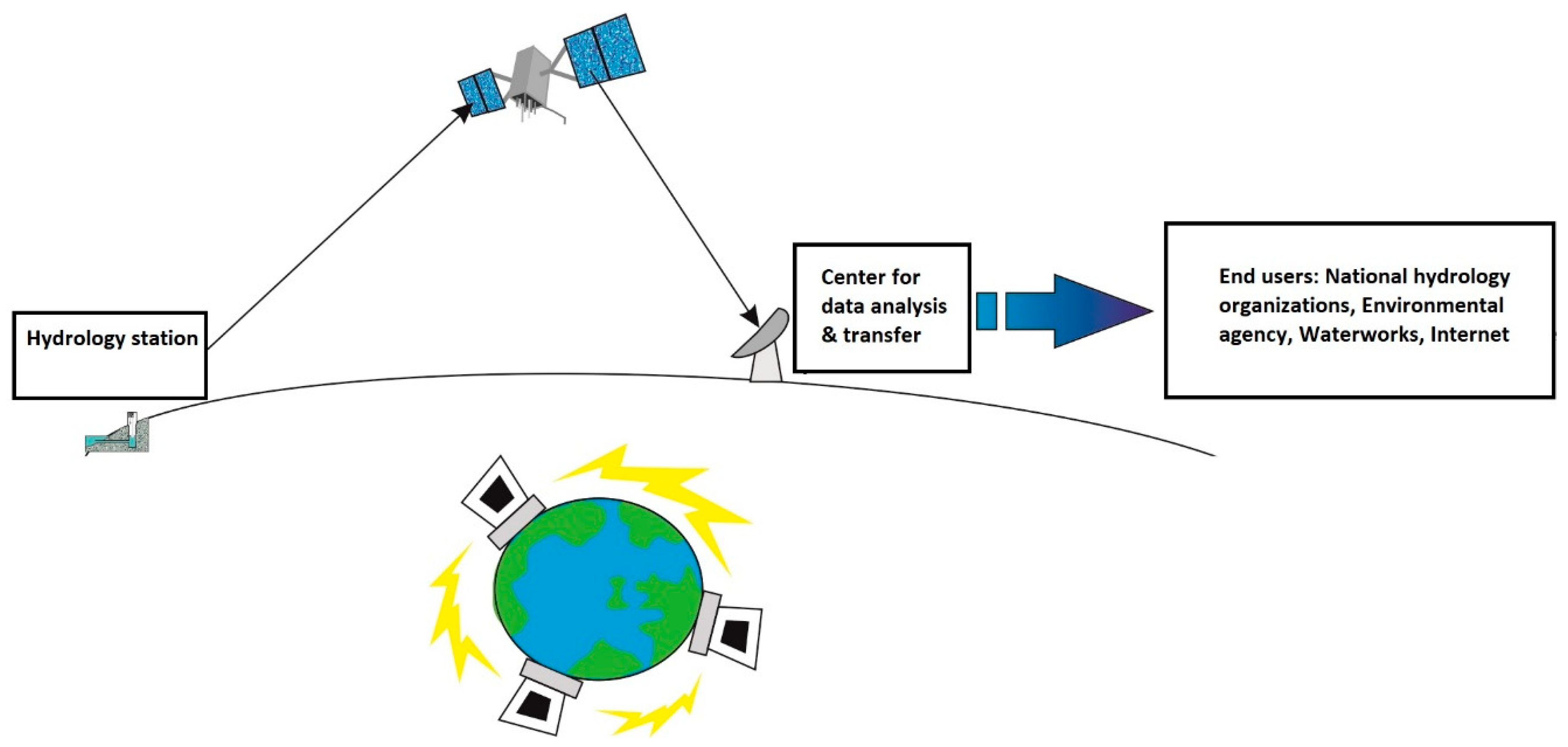 Sustainability 13 05468 g004