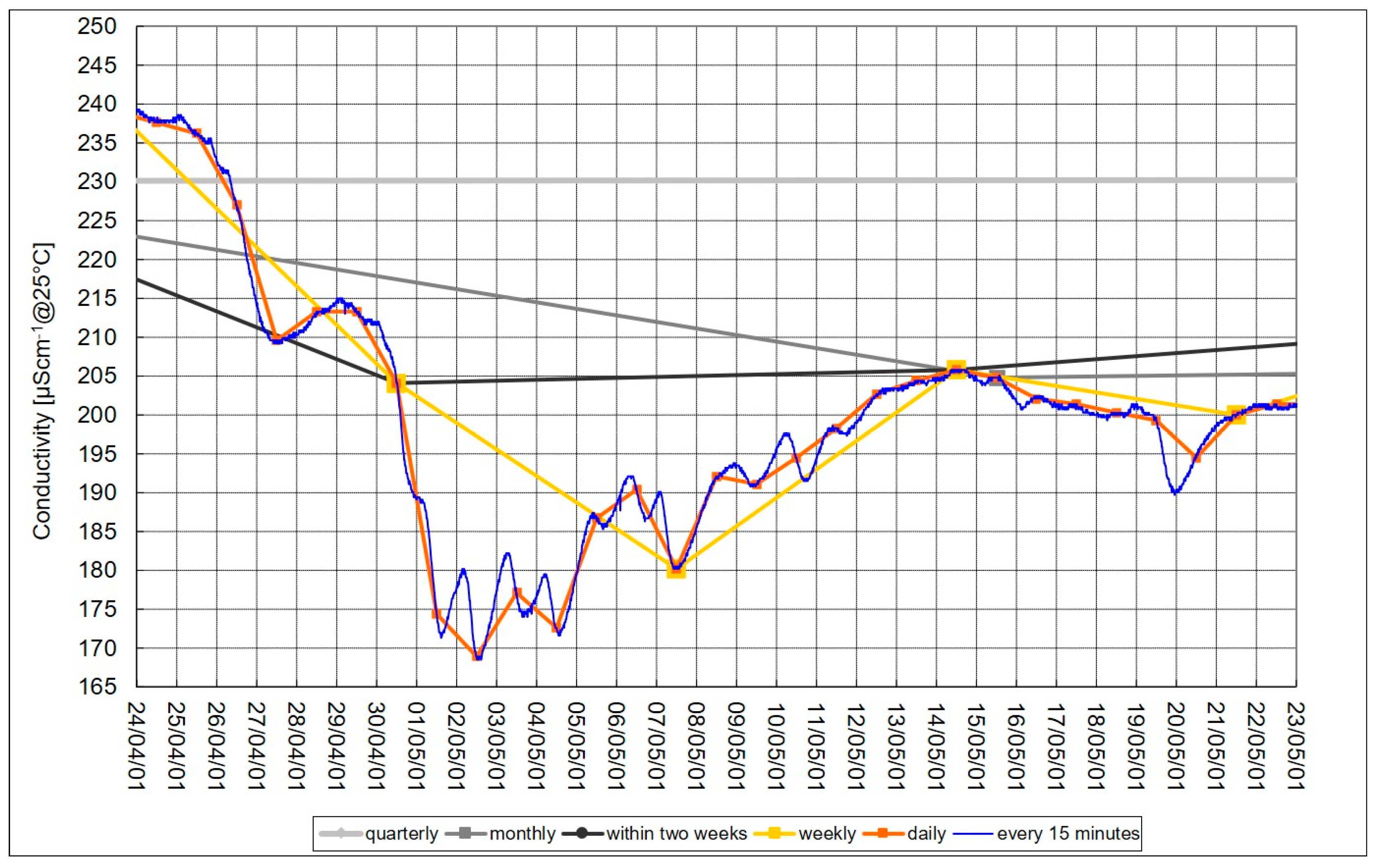 Sustainability 13 05468 g007