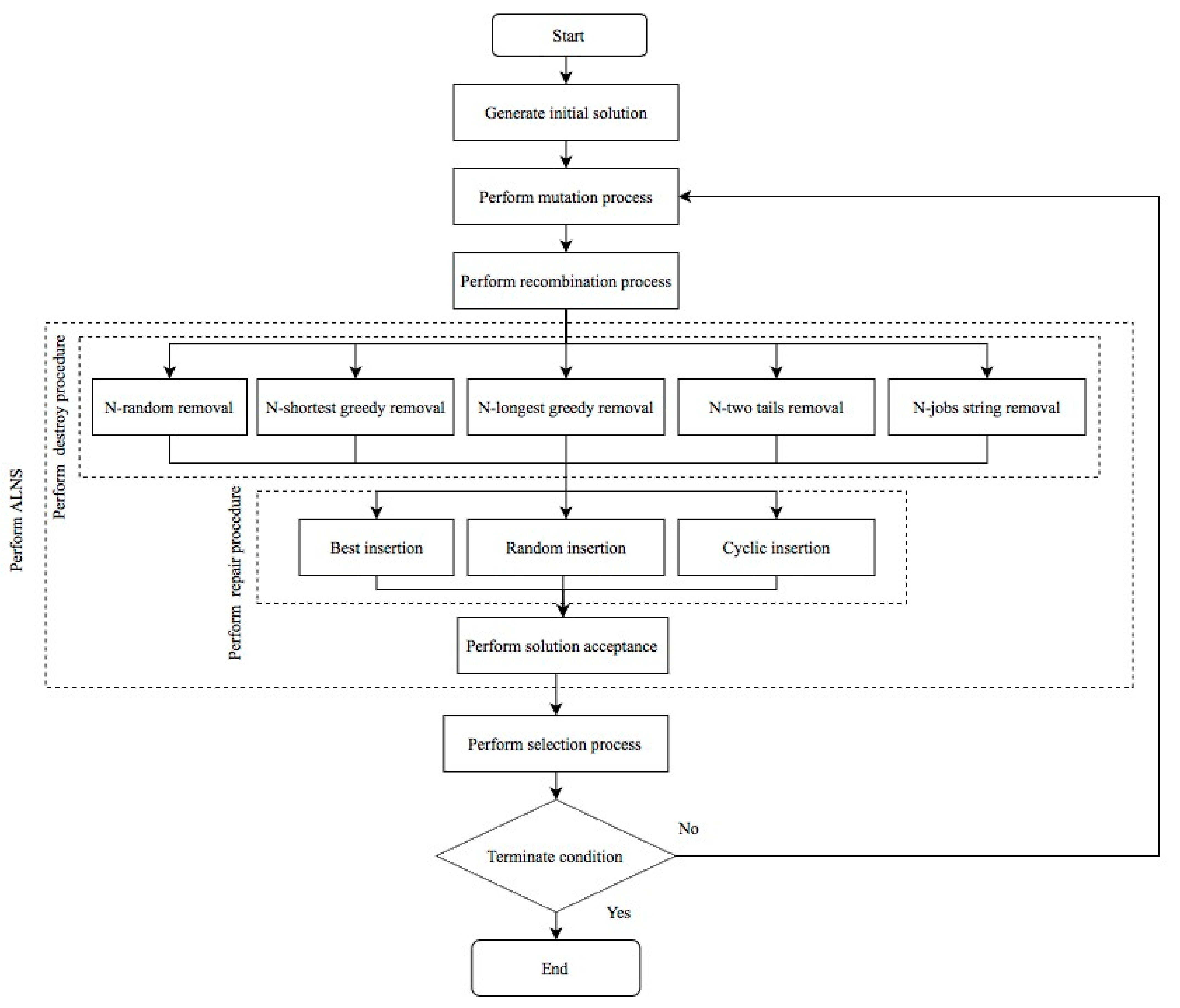 Sustainability Free FullText Hybrid Differential Evolution
