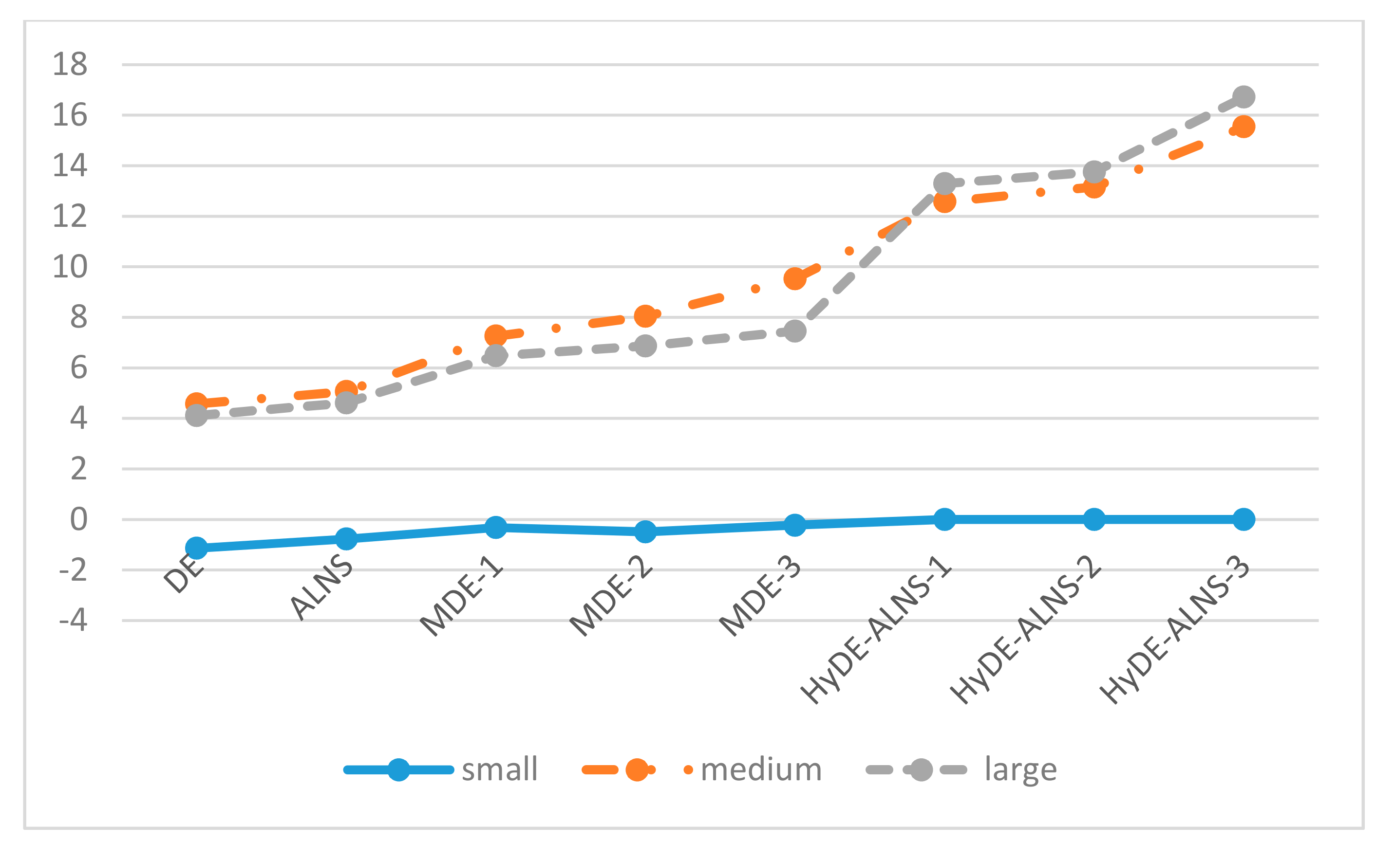 Sustainability Free FullText Hybrid Differential Evolution