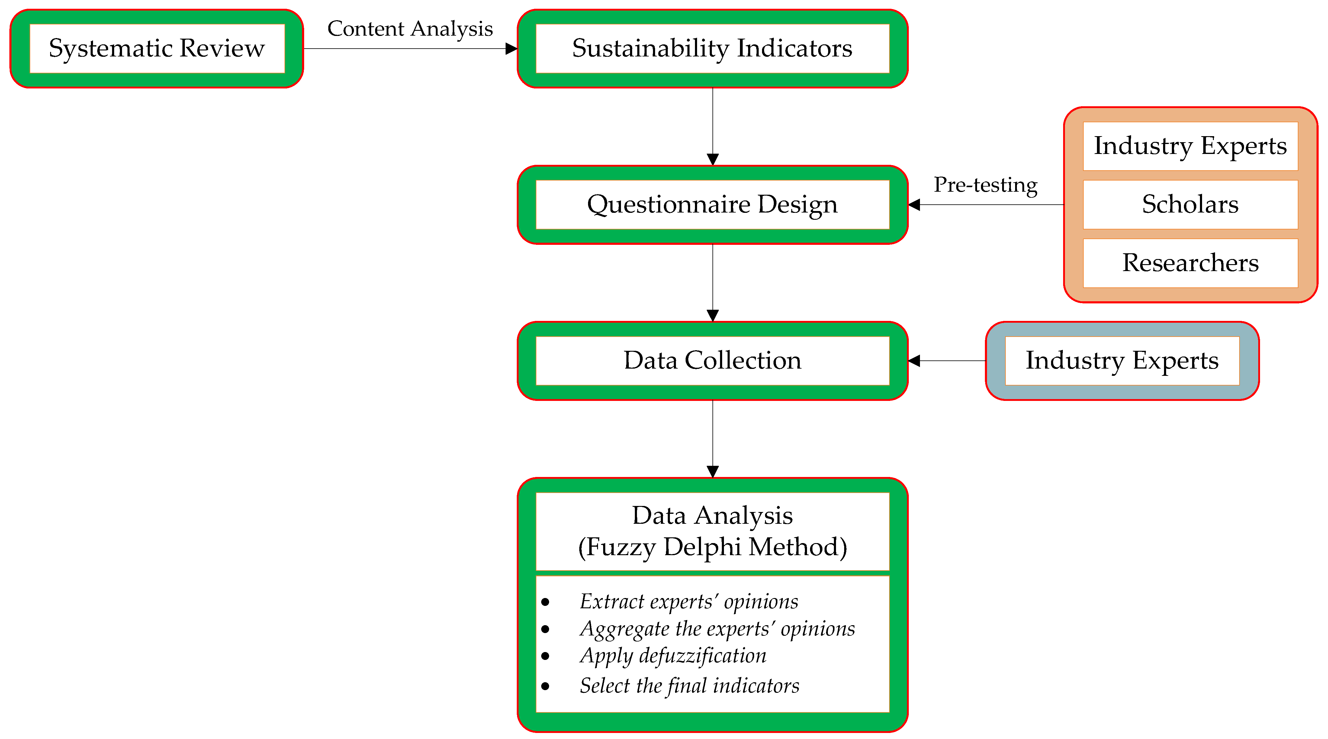 Sustainability 13 05472 g001