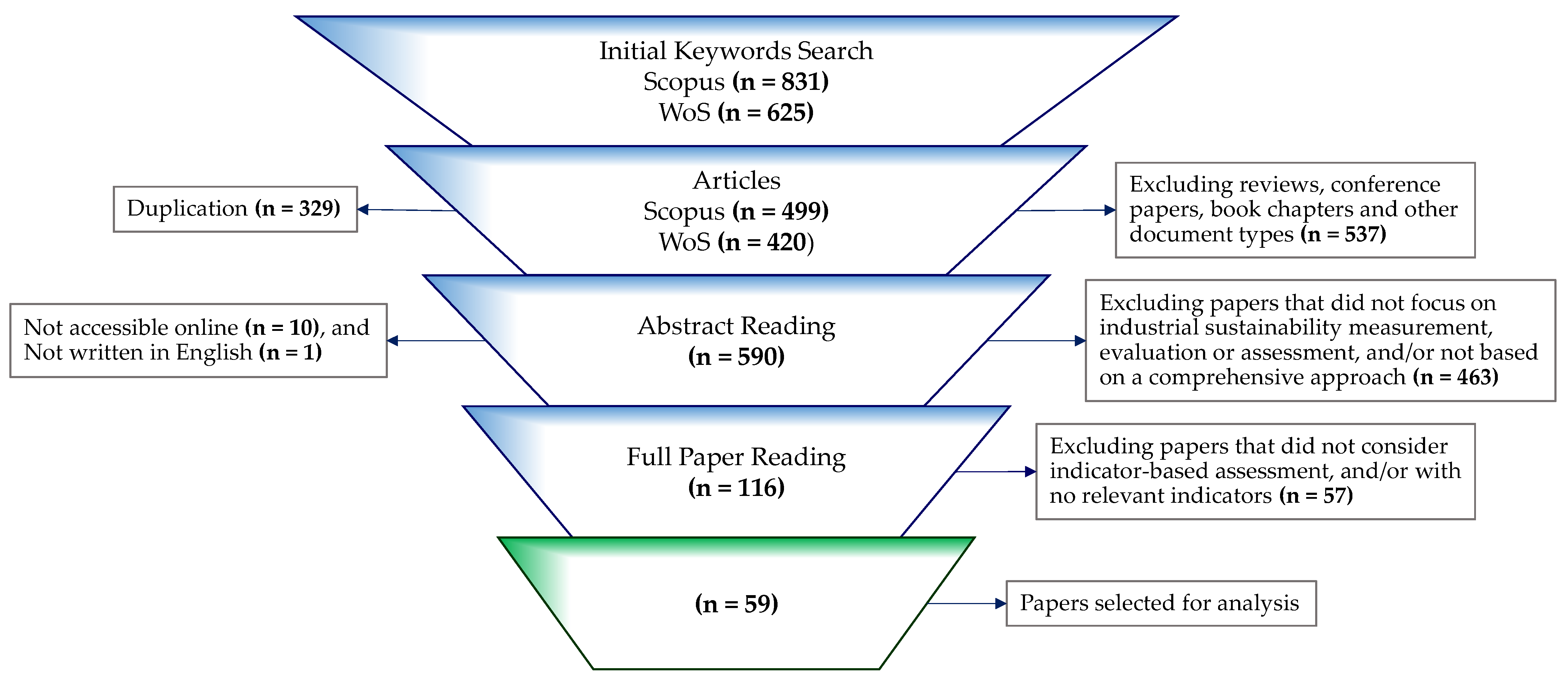 Sustainability 13 05472 g002