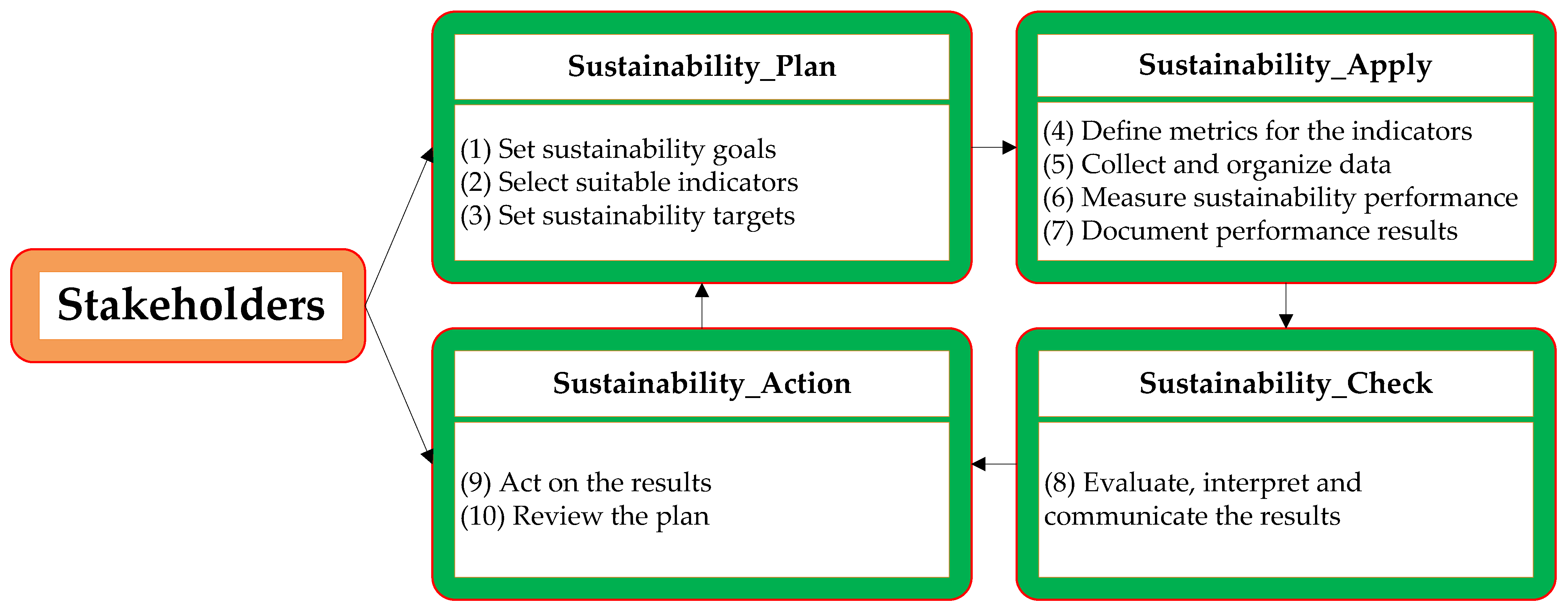 Sustainability 13 05472 g004