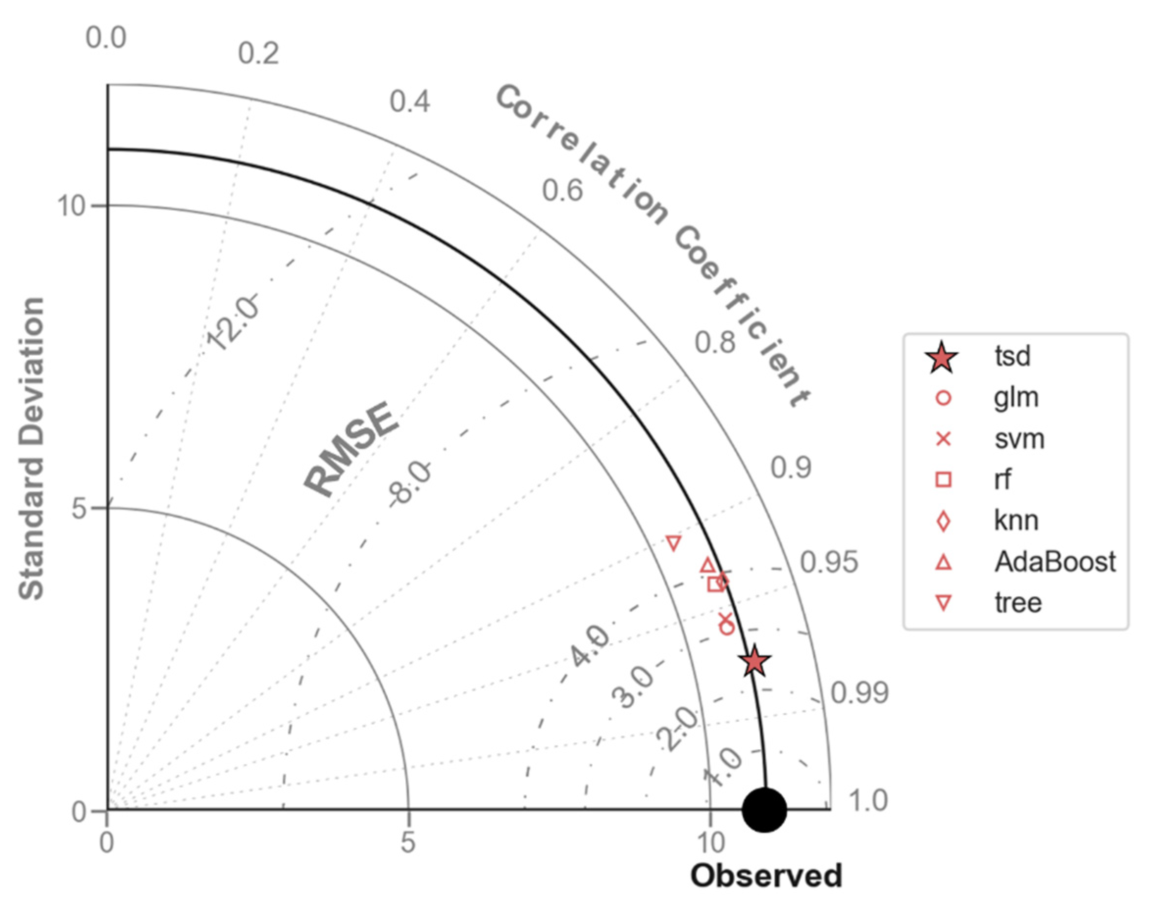 Sustainability 13 05474 g004 Sustainability 13 05474 g004