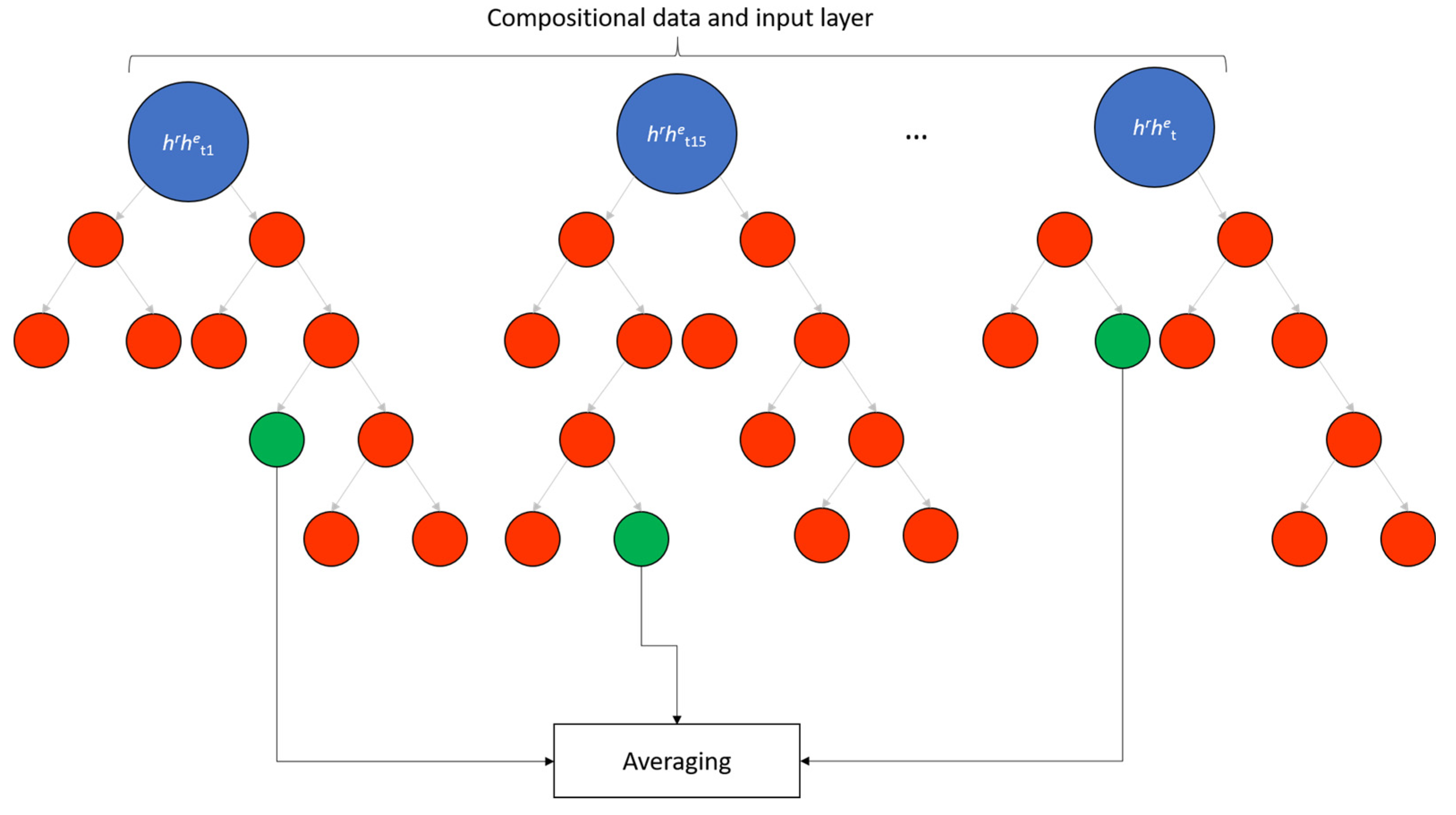 Sustainability 13 05474 g0a2 Sustainability 13 05474 g0a2