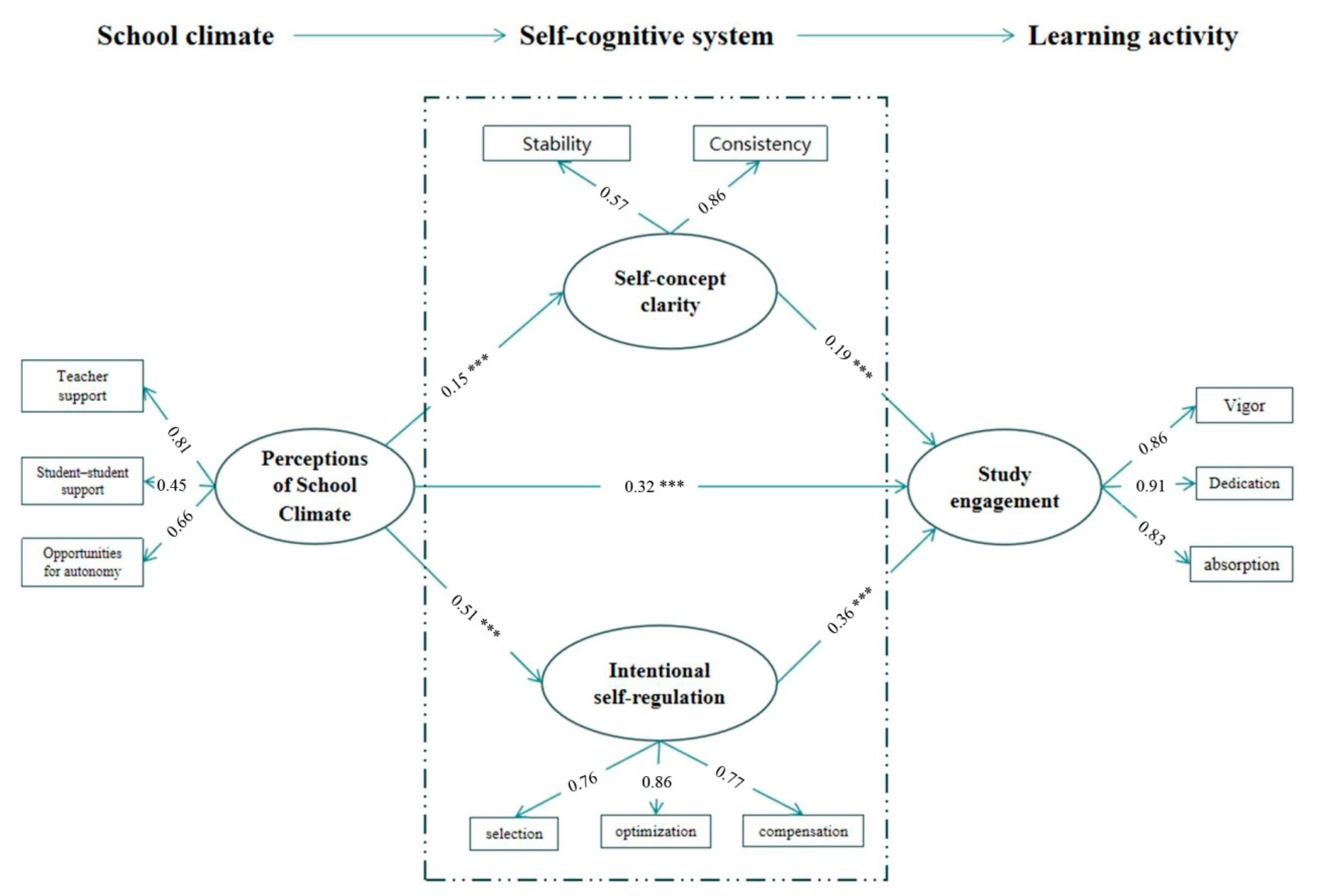 Sustainability 13 05475 g002 Sustainability 13 05475 g002