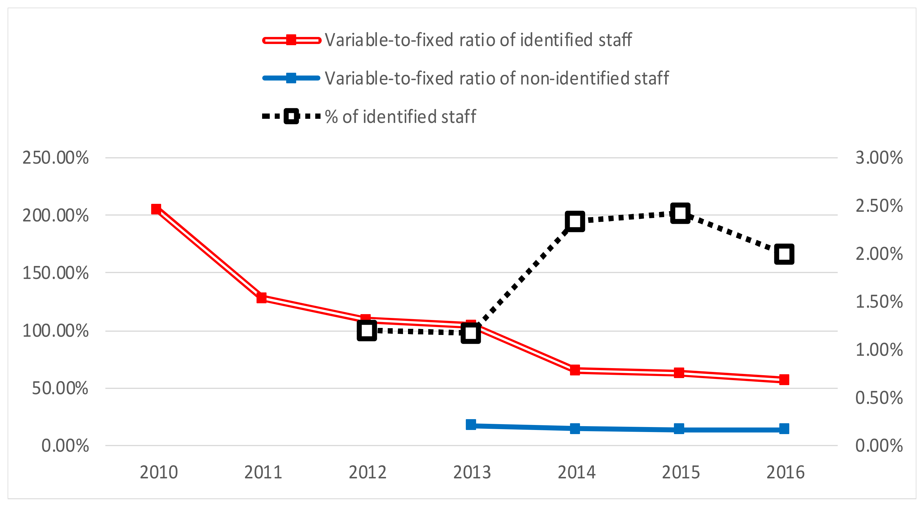 Sustainability 13 05476 g007