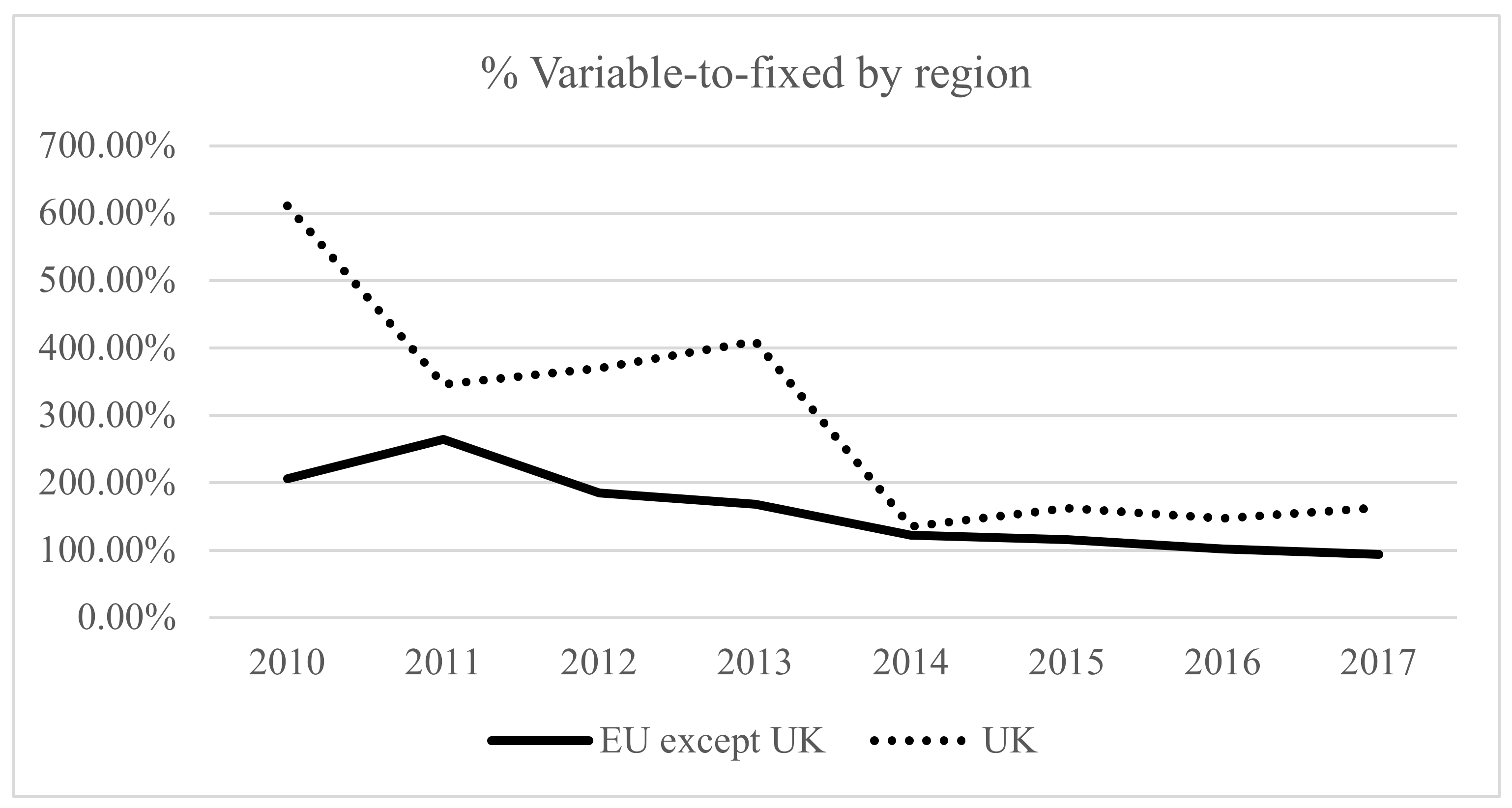 Sustainability 13 05476 g009