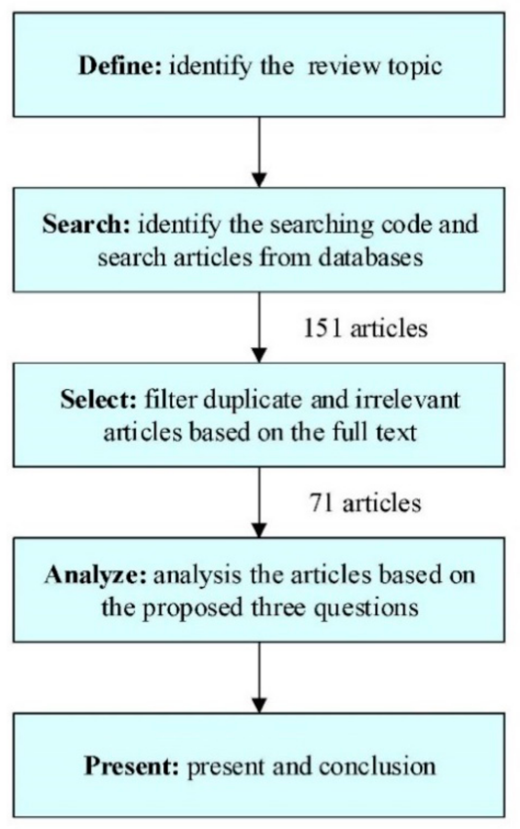 Sustainability 13 05478 g001 Sustainability 13 05478 g001