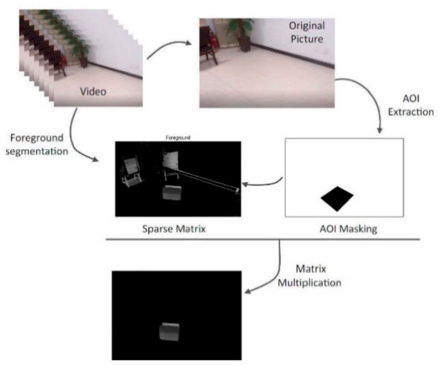 Sustainability 13 05478 g004 Sustainability 13 05478 g004