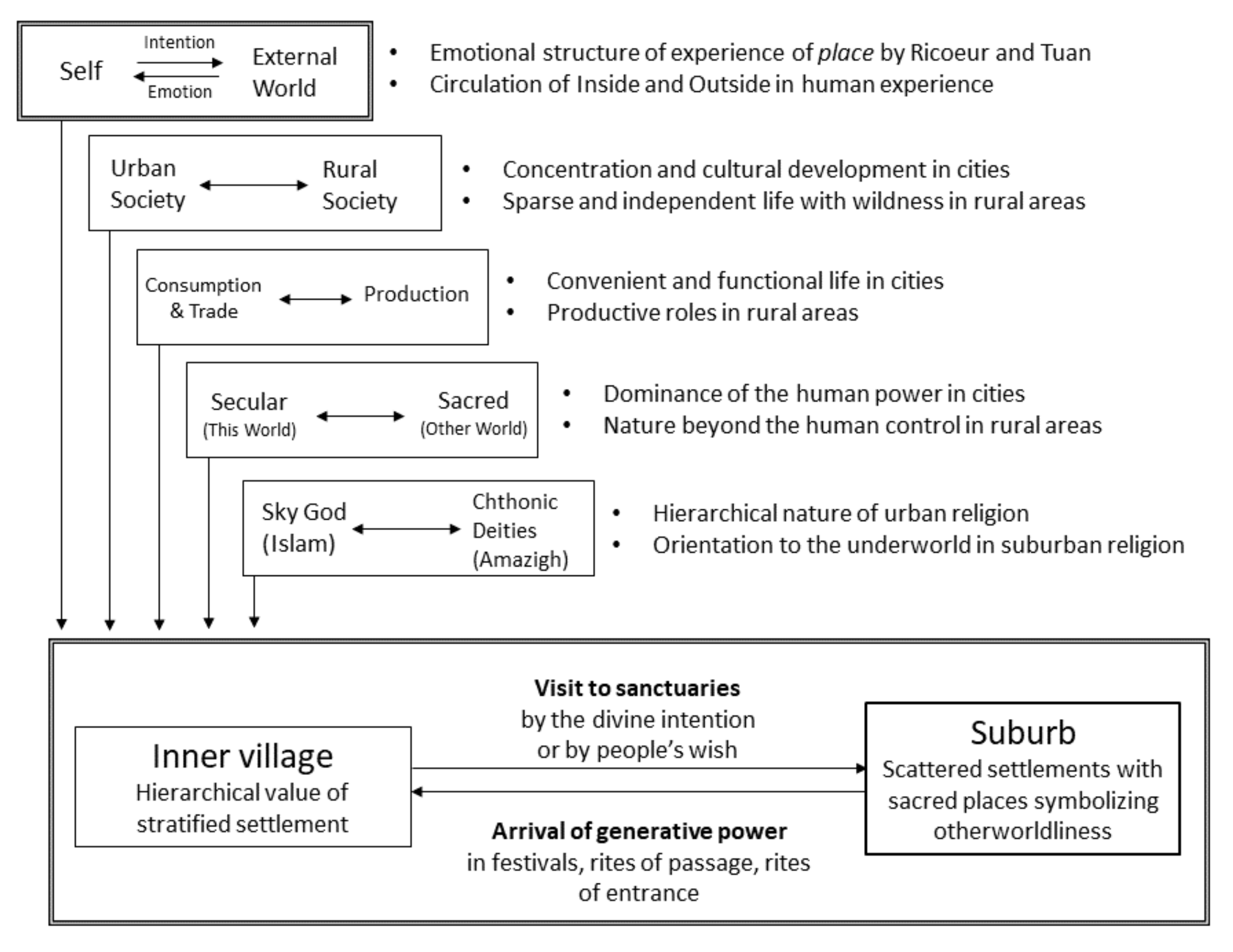 Sustainability 13 05479 g001 550