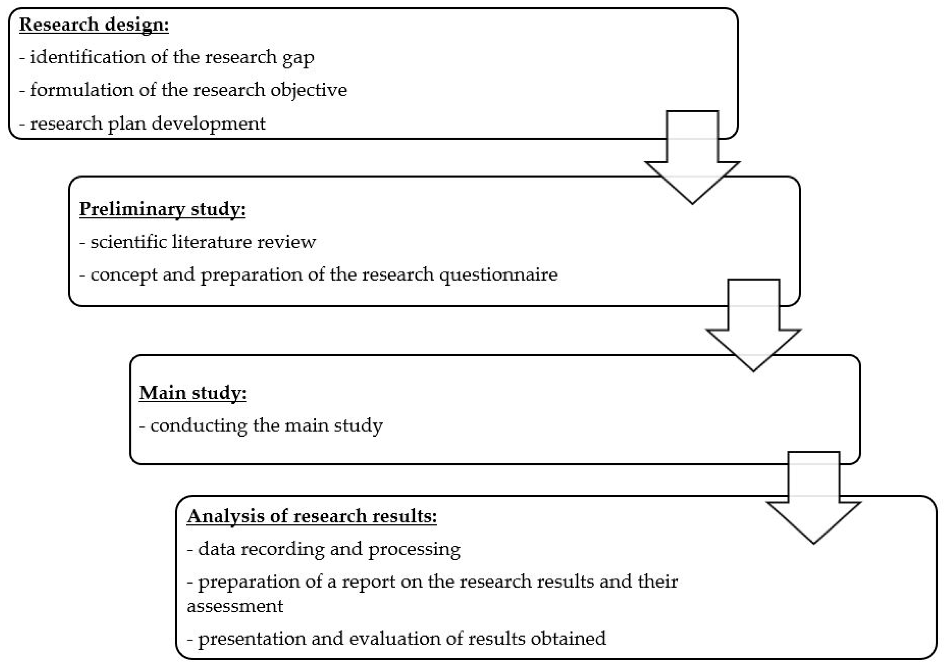 Sustainability 13 05481 g001