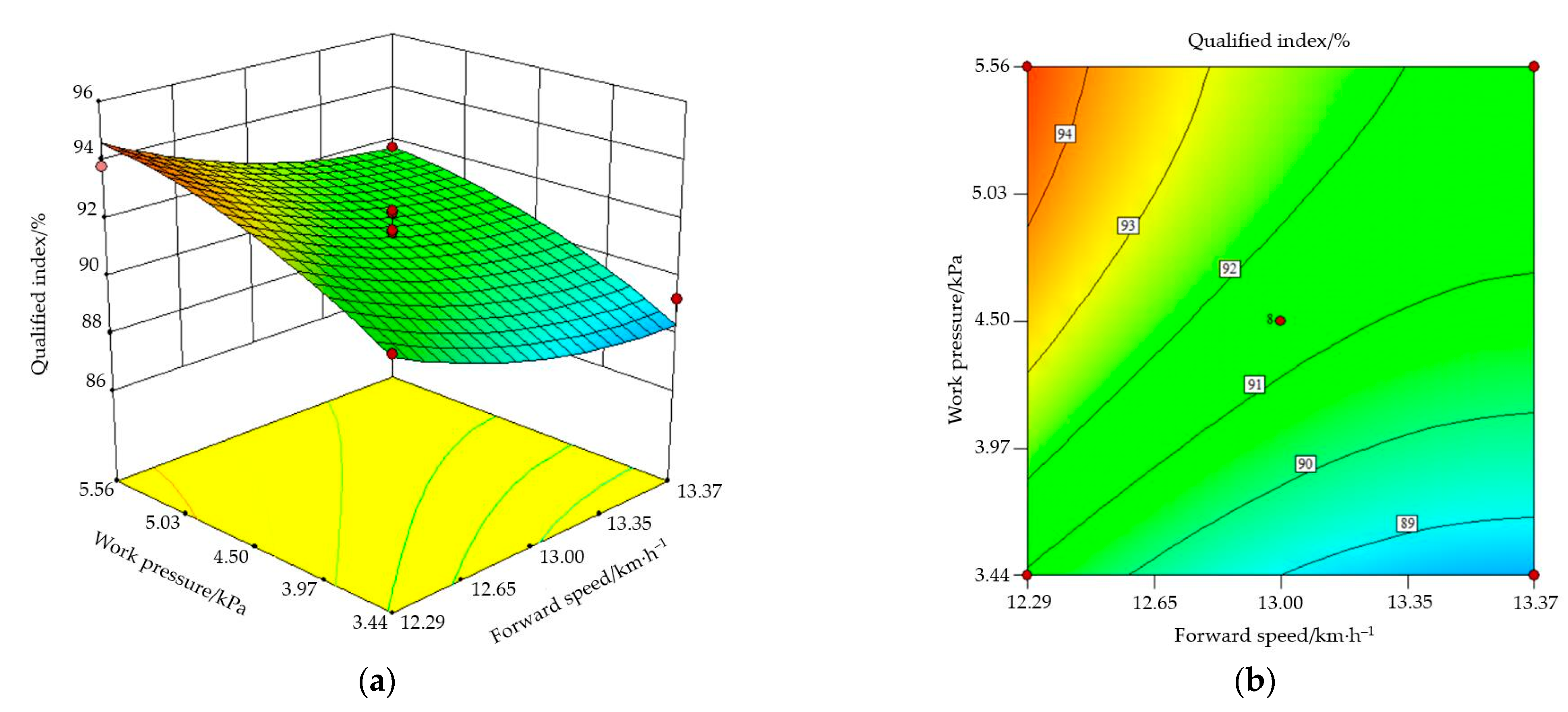 Sustainability 13 05483 g012