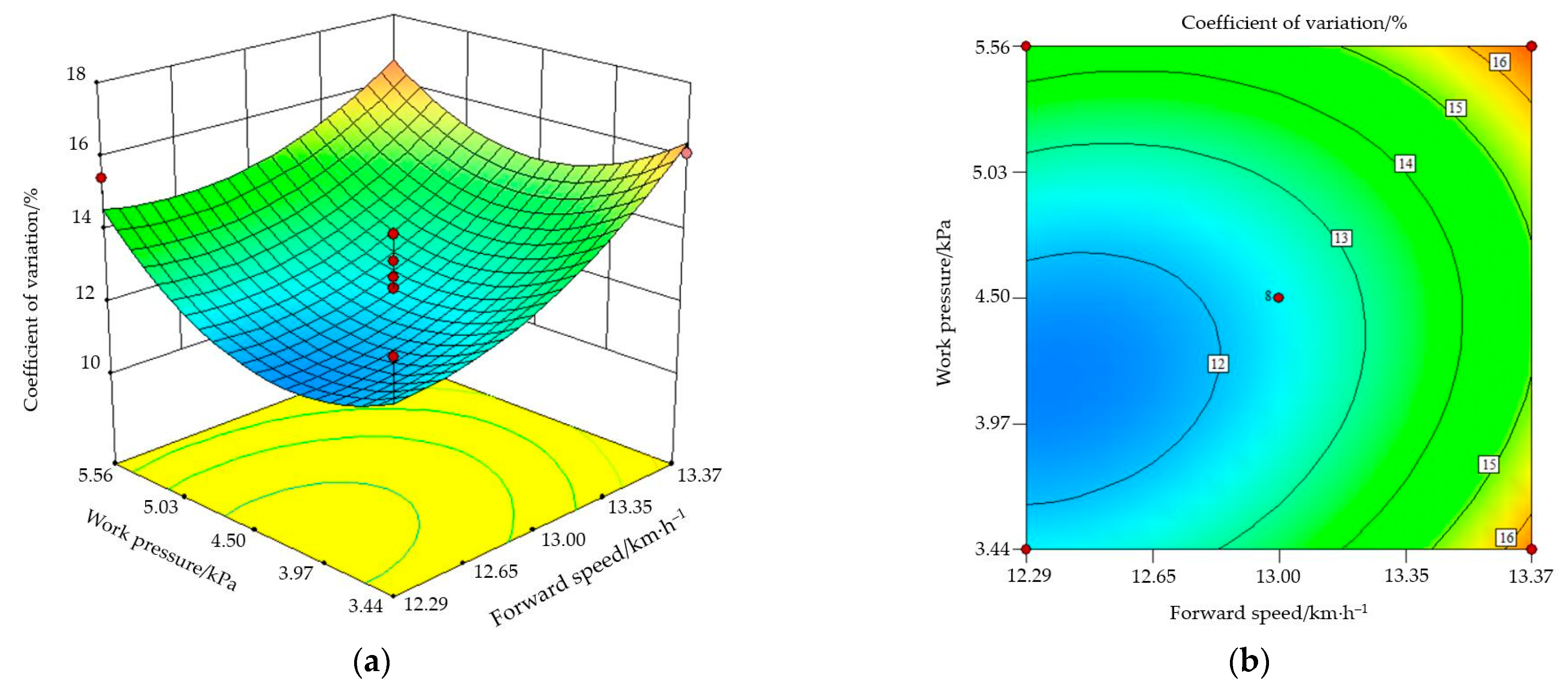 Sustainability 13 05483 g013