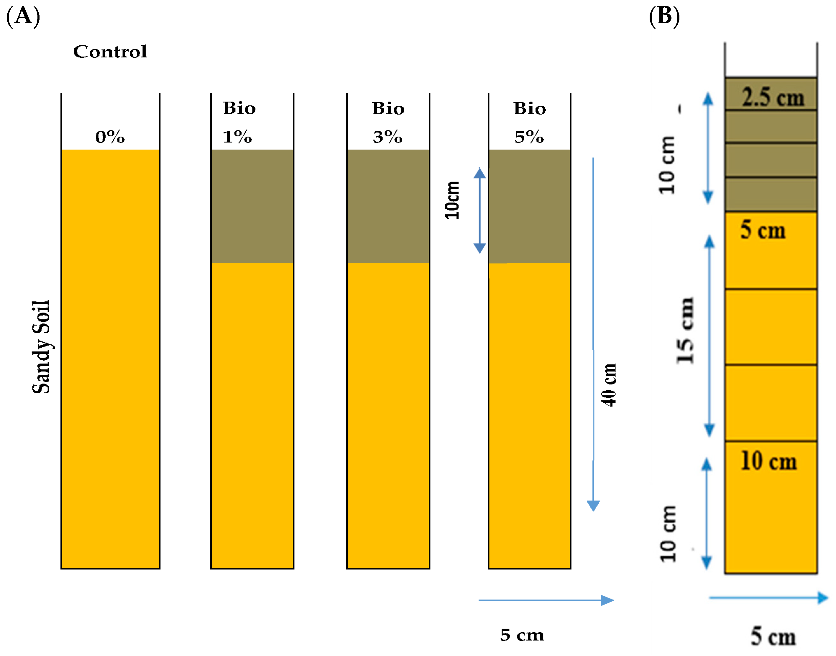 Sustainability 13 05493 g001