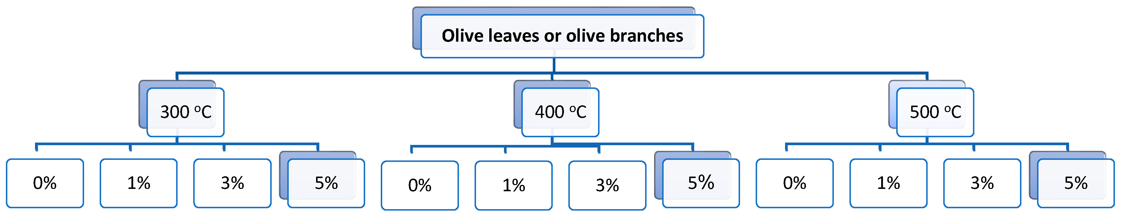Sustainability 13 05493 g002