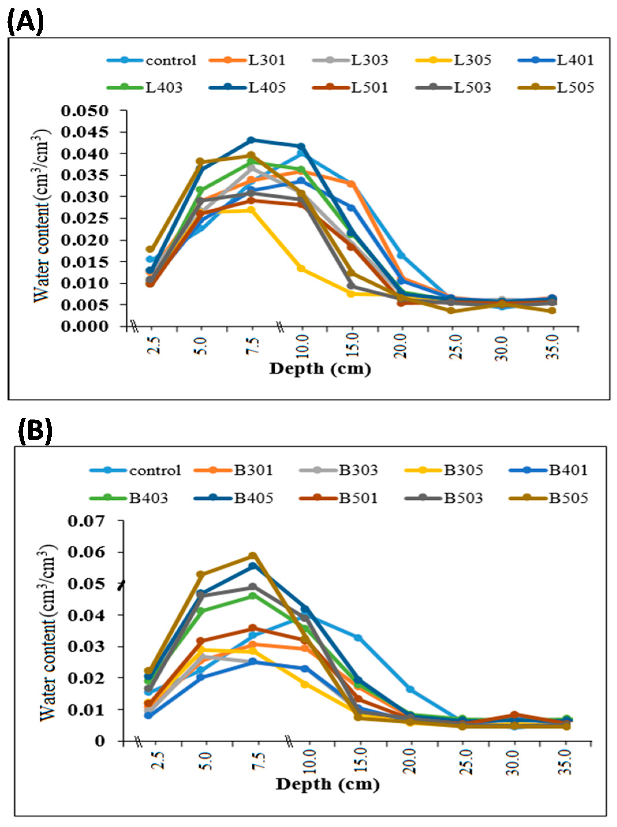 Sustainability 13 05493 g004