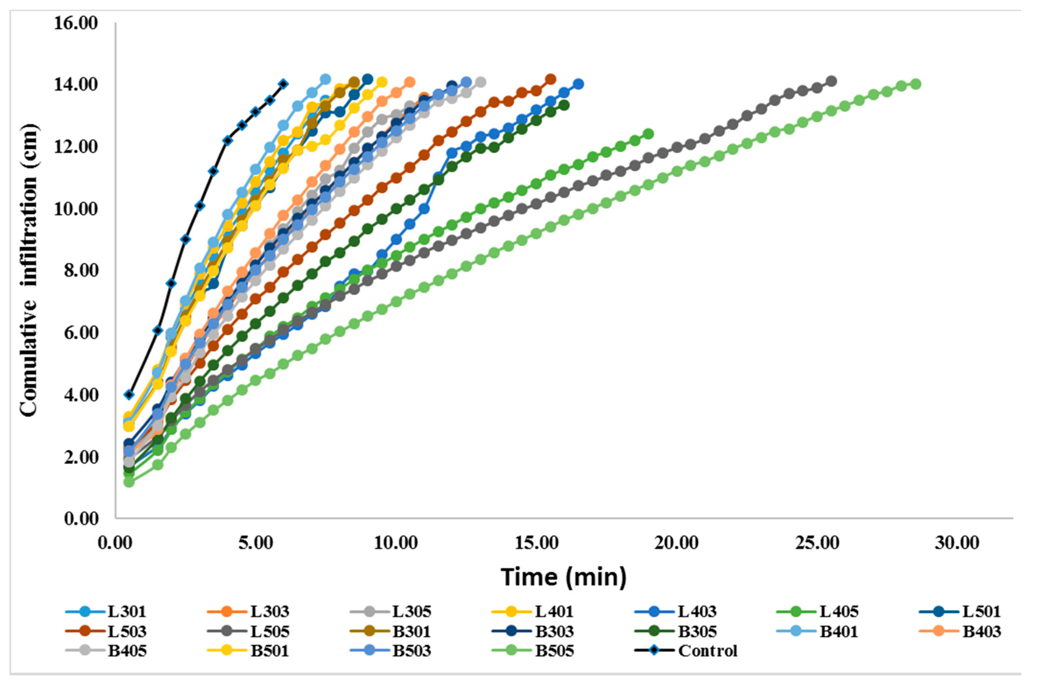 Sustainability 13 05493 g007