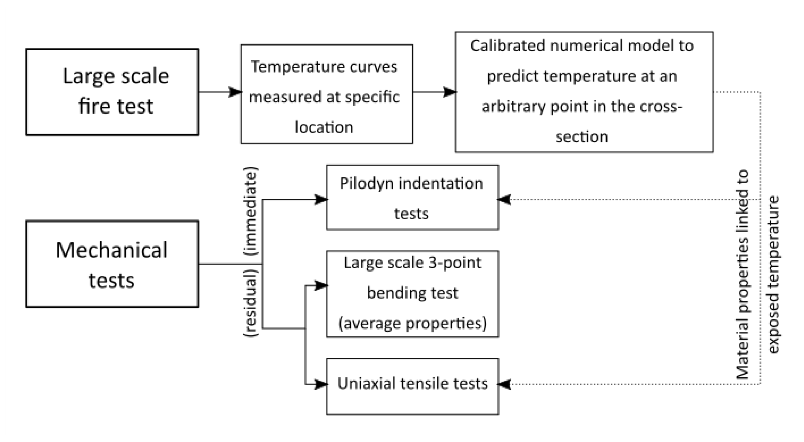 Sustainability 13 05494 g001
