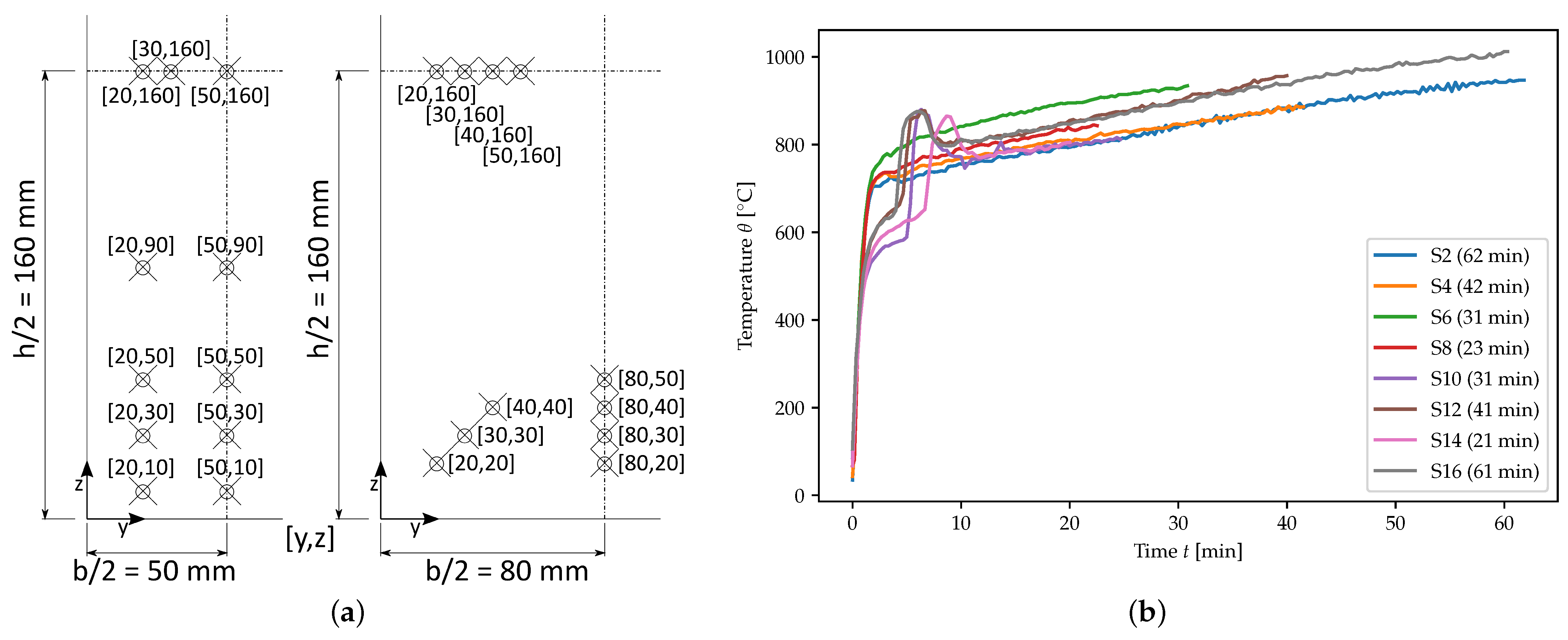 Sustainability 13 05494 g002