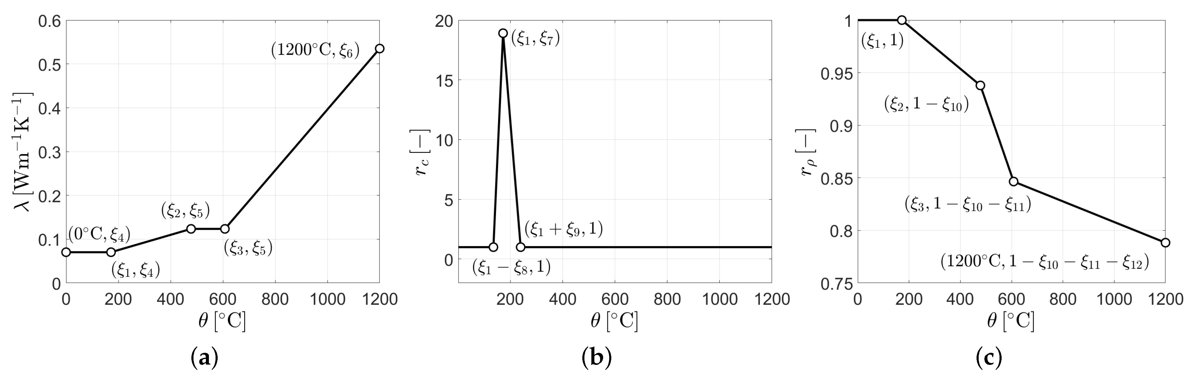 Sustainability 13 05494 g003