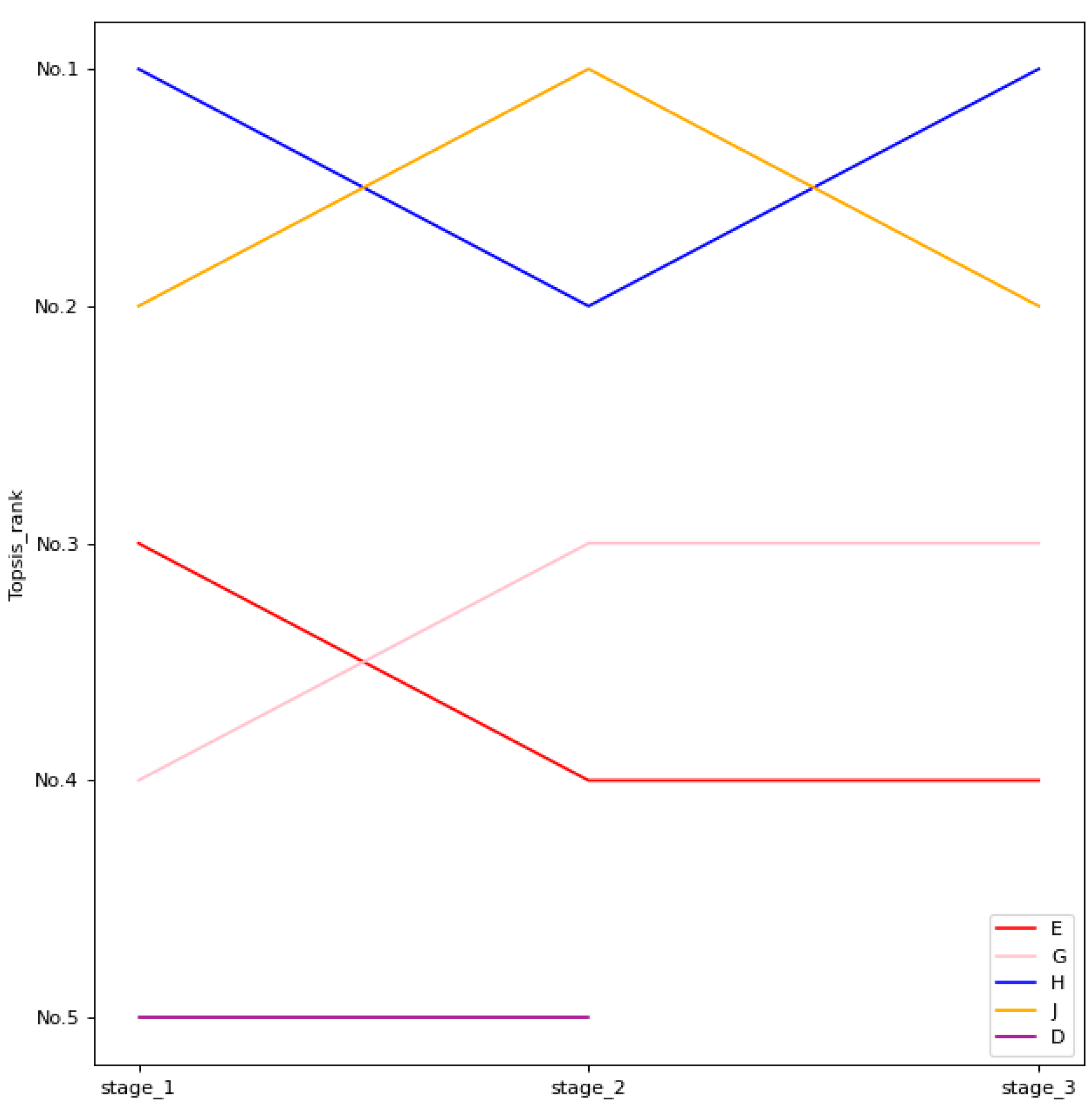 Sustainability 13 05497 g003 Sustainability 13 05497 g003