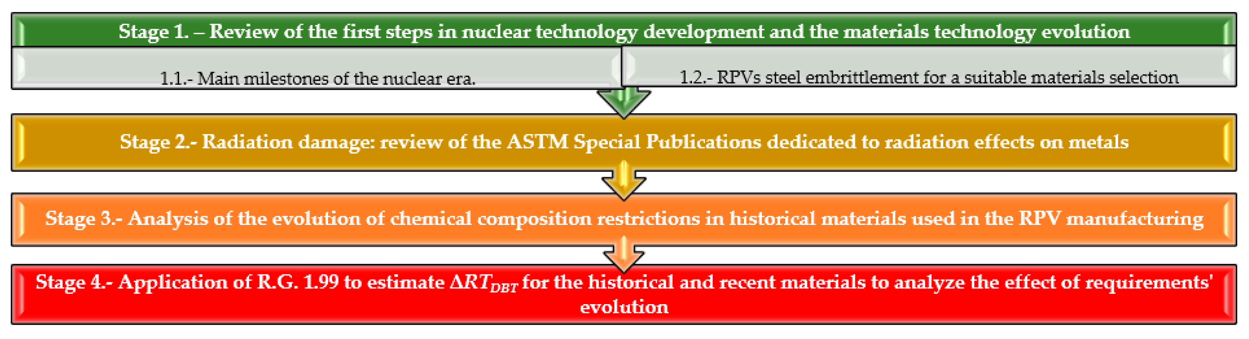Sustainability 13 05498 g001