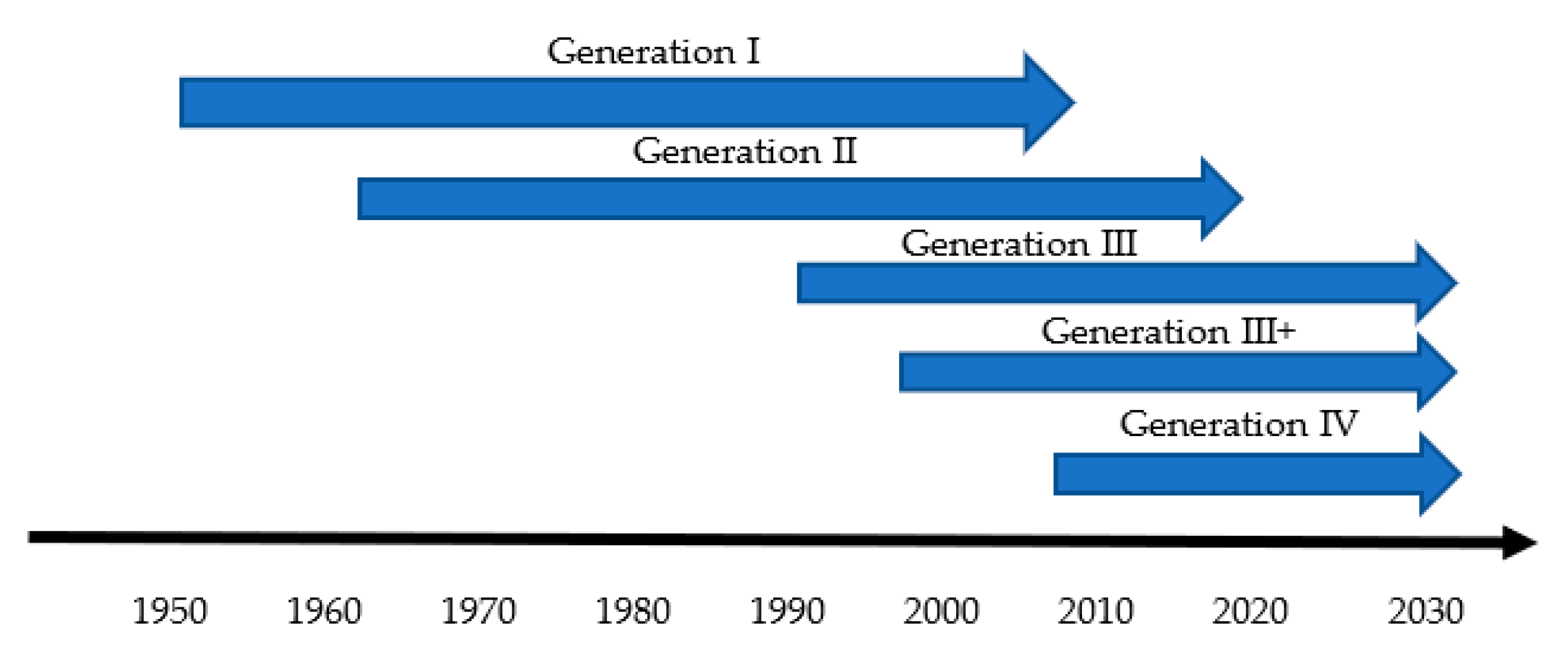 Sustainability 13 05498 g002