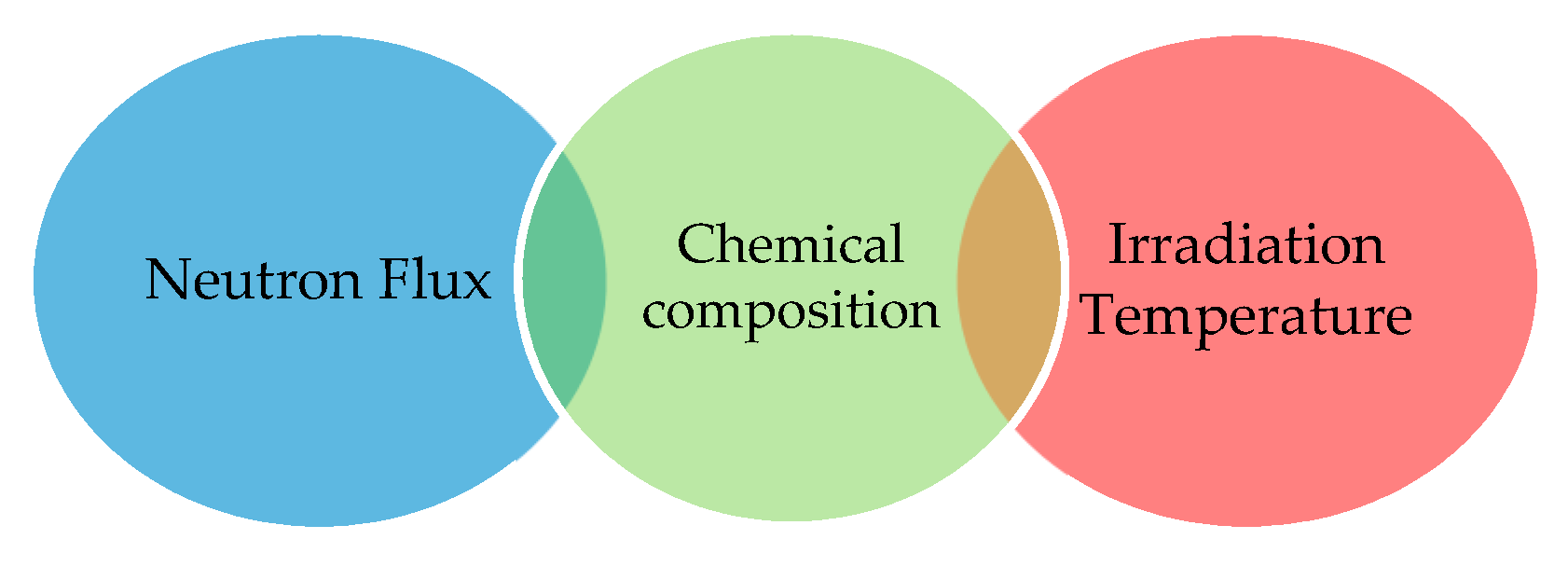 Sustainability 13 05498 g003