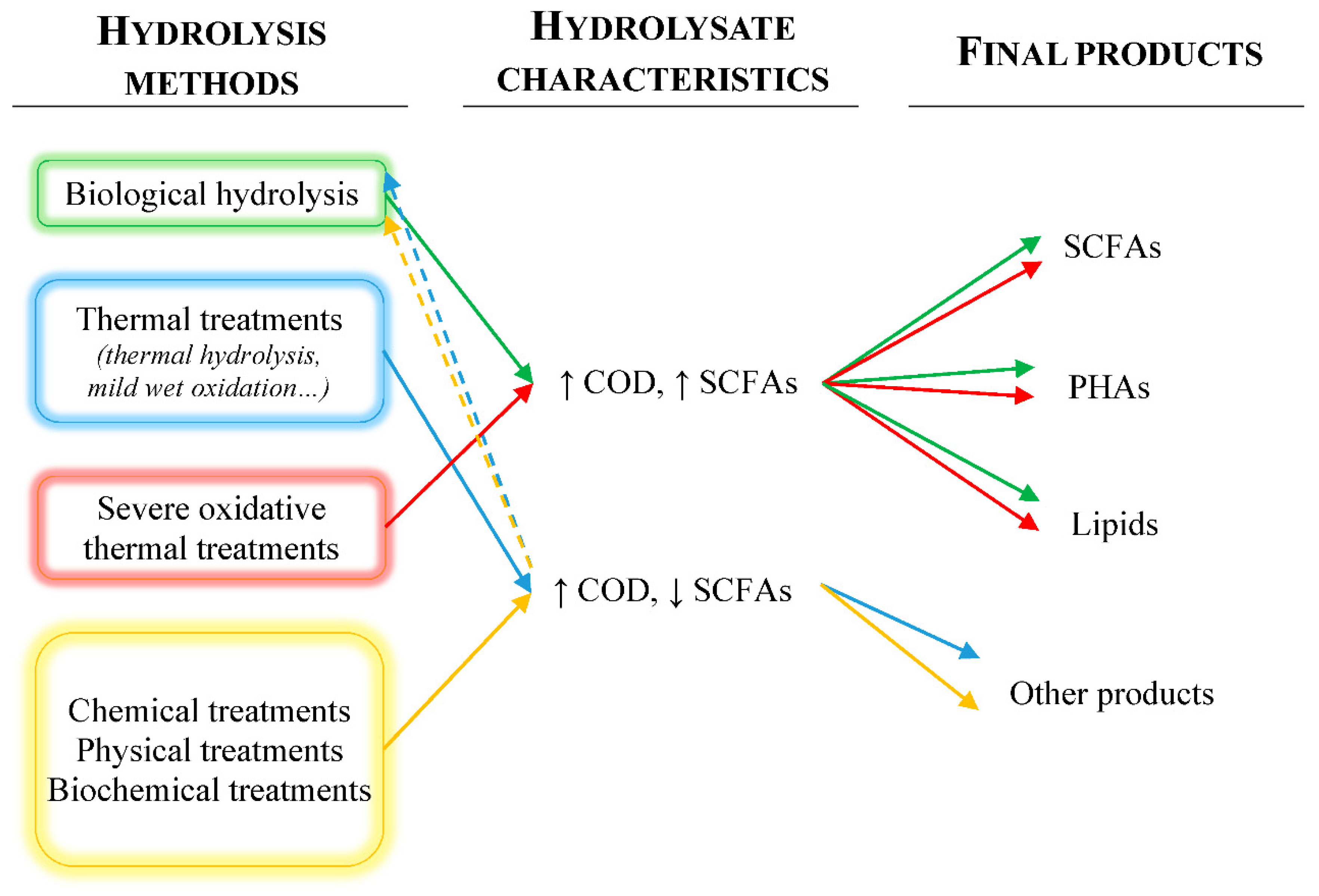 Sustainability 13 05499 g001 Sustainability 13 05499 g001