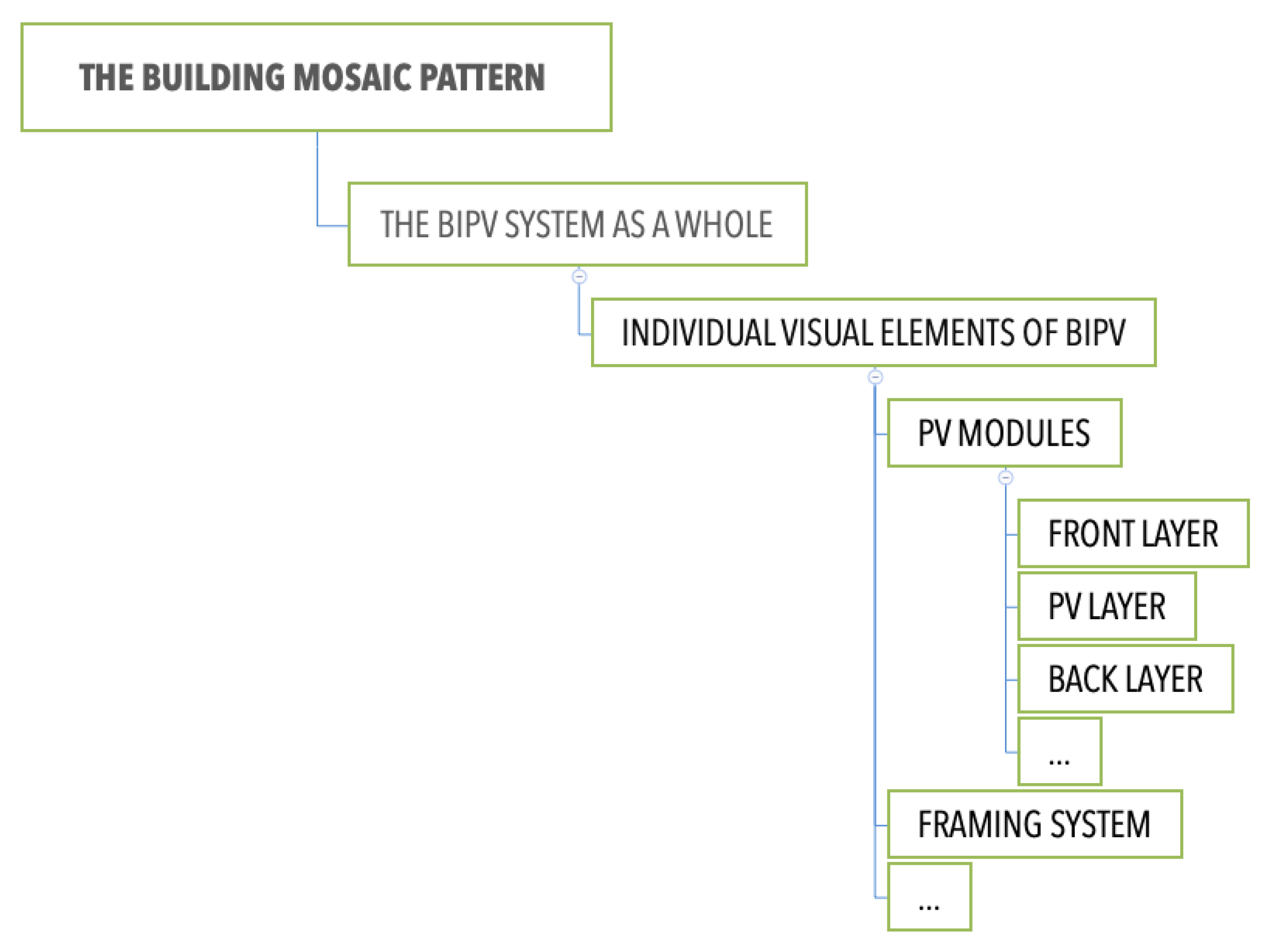 Sustainability 13 05500 g002