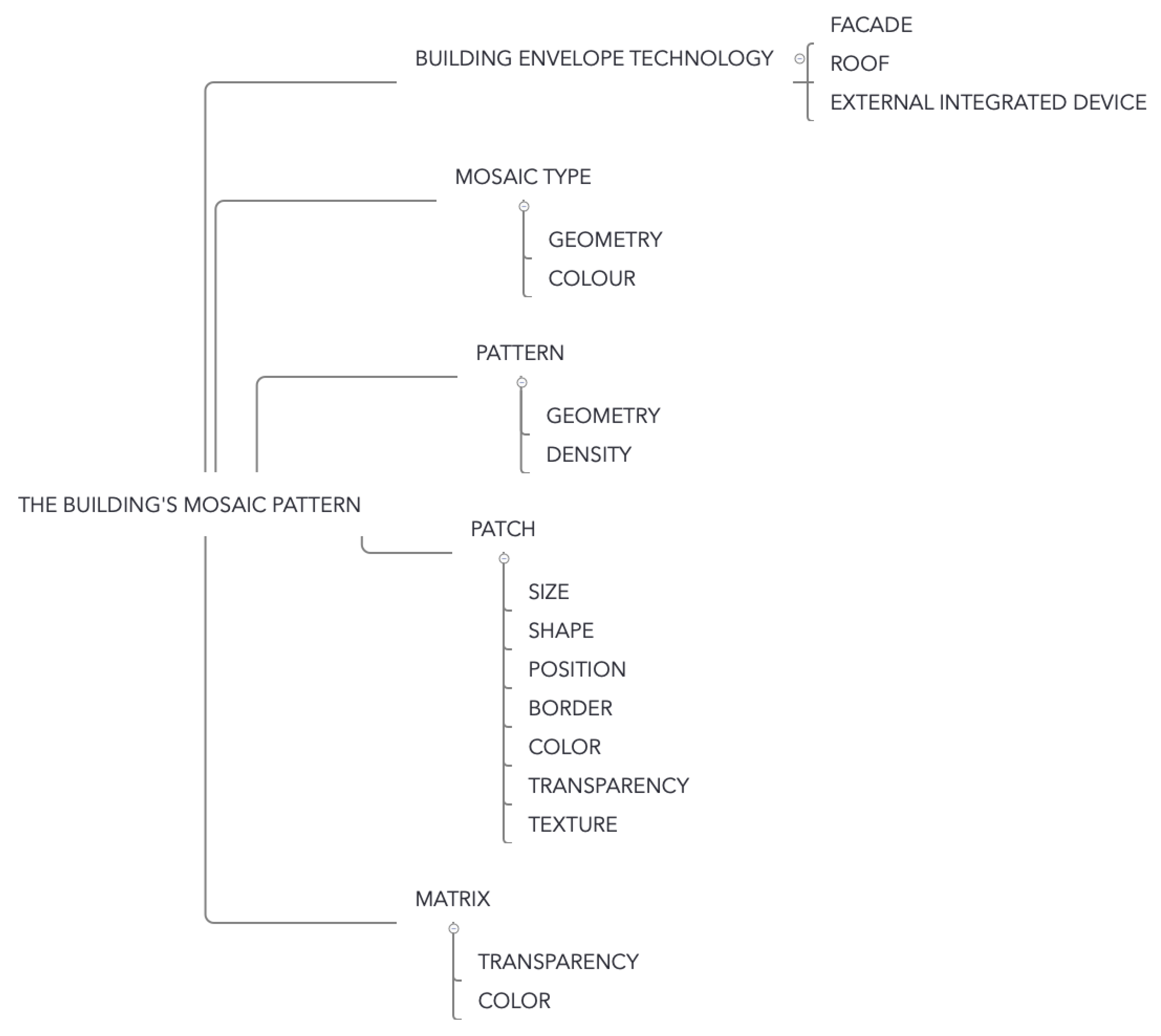 Sustainability 13 05500 g022