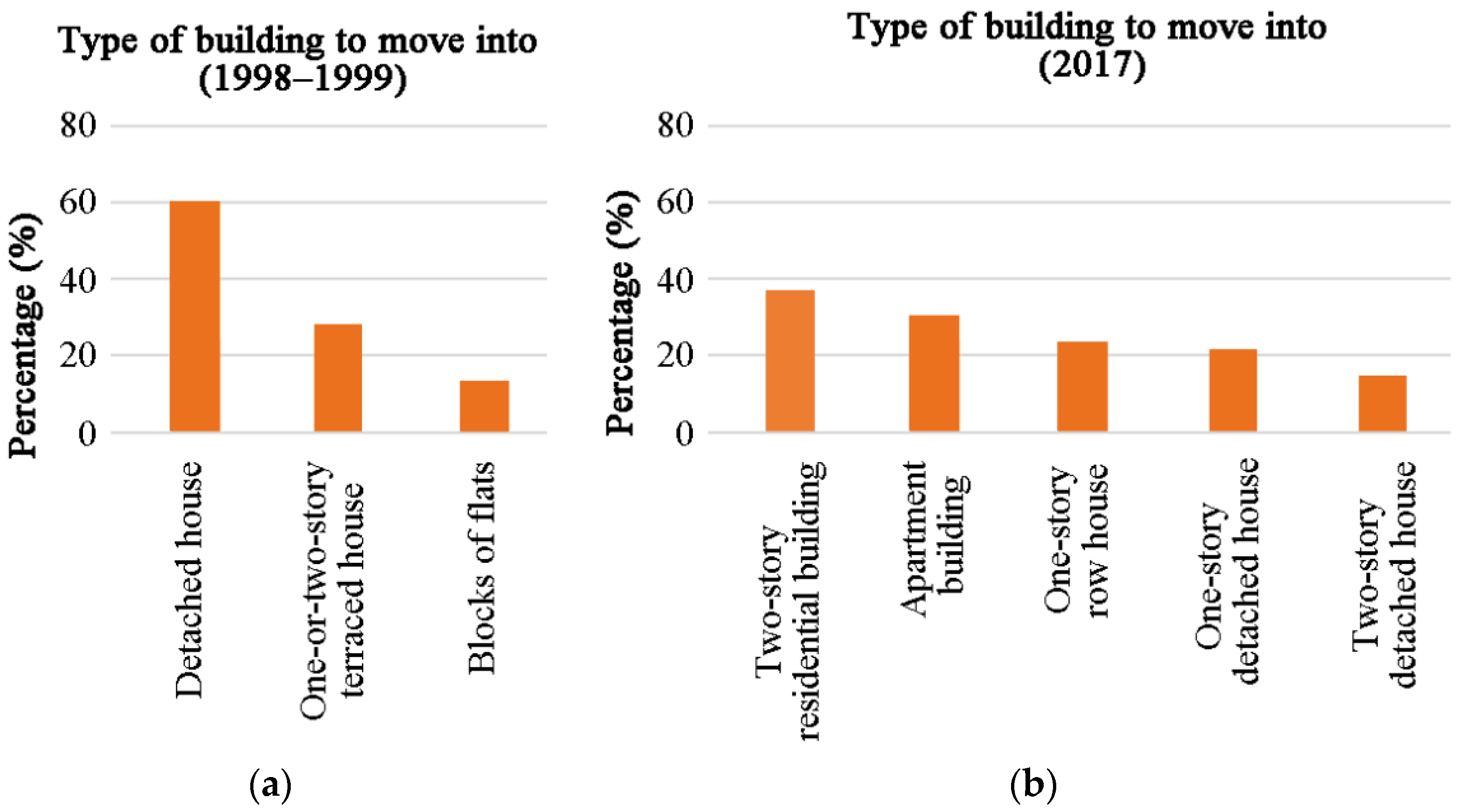 Sustainability 13 05501 g002 Sustainability 13 05501 g002