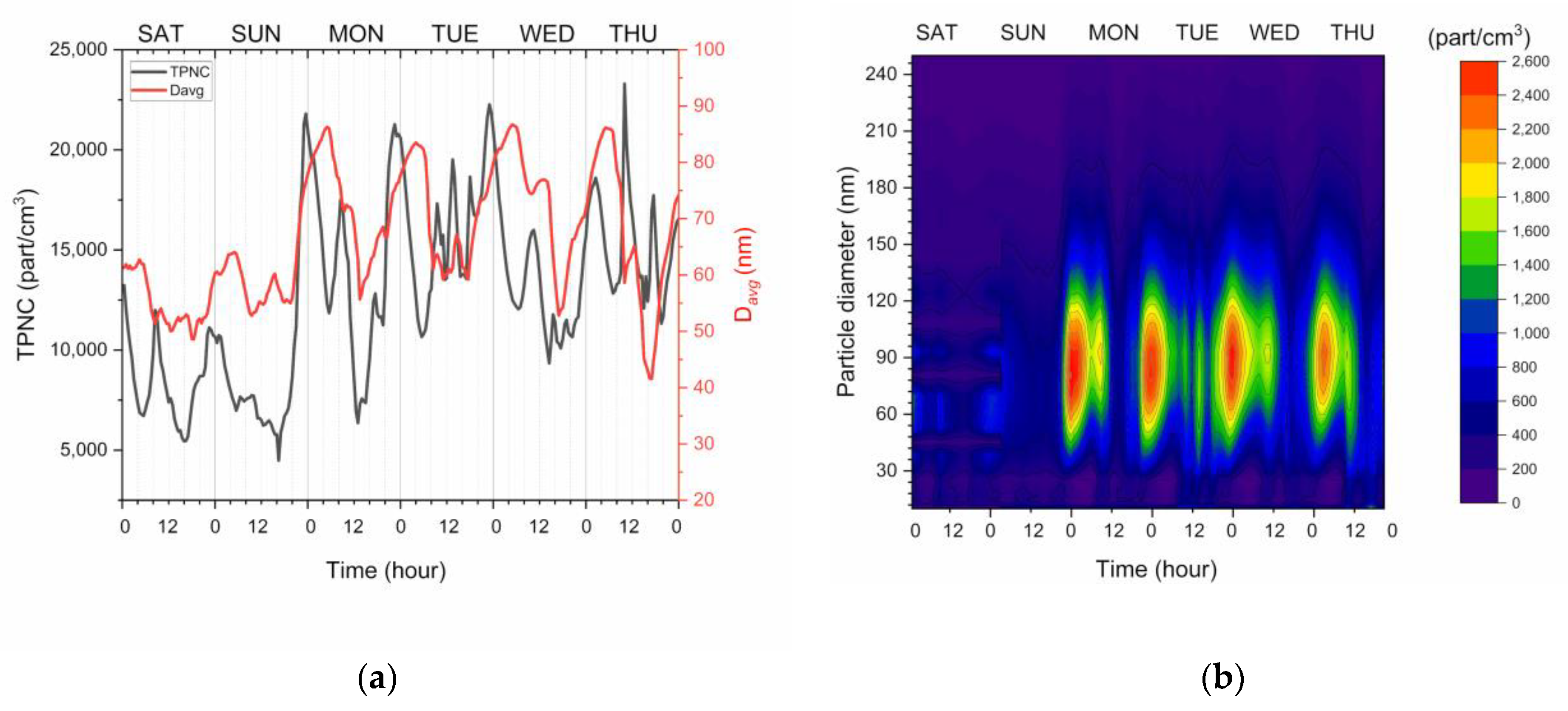 Sustainability 13 05504 g002