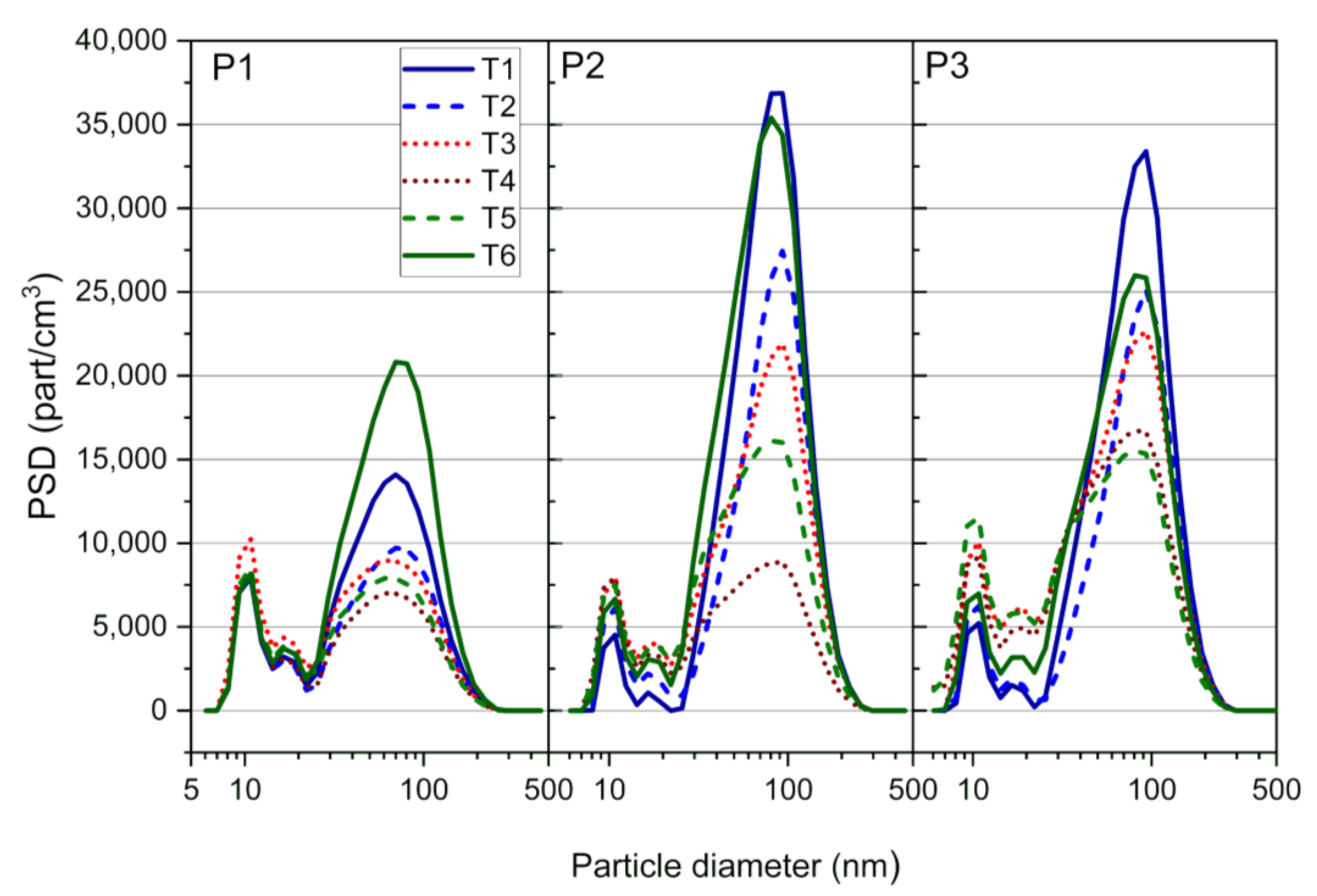 Sustainability 13 05504 g003