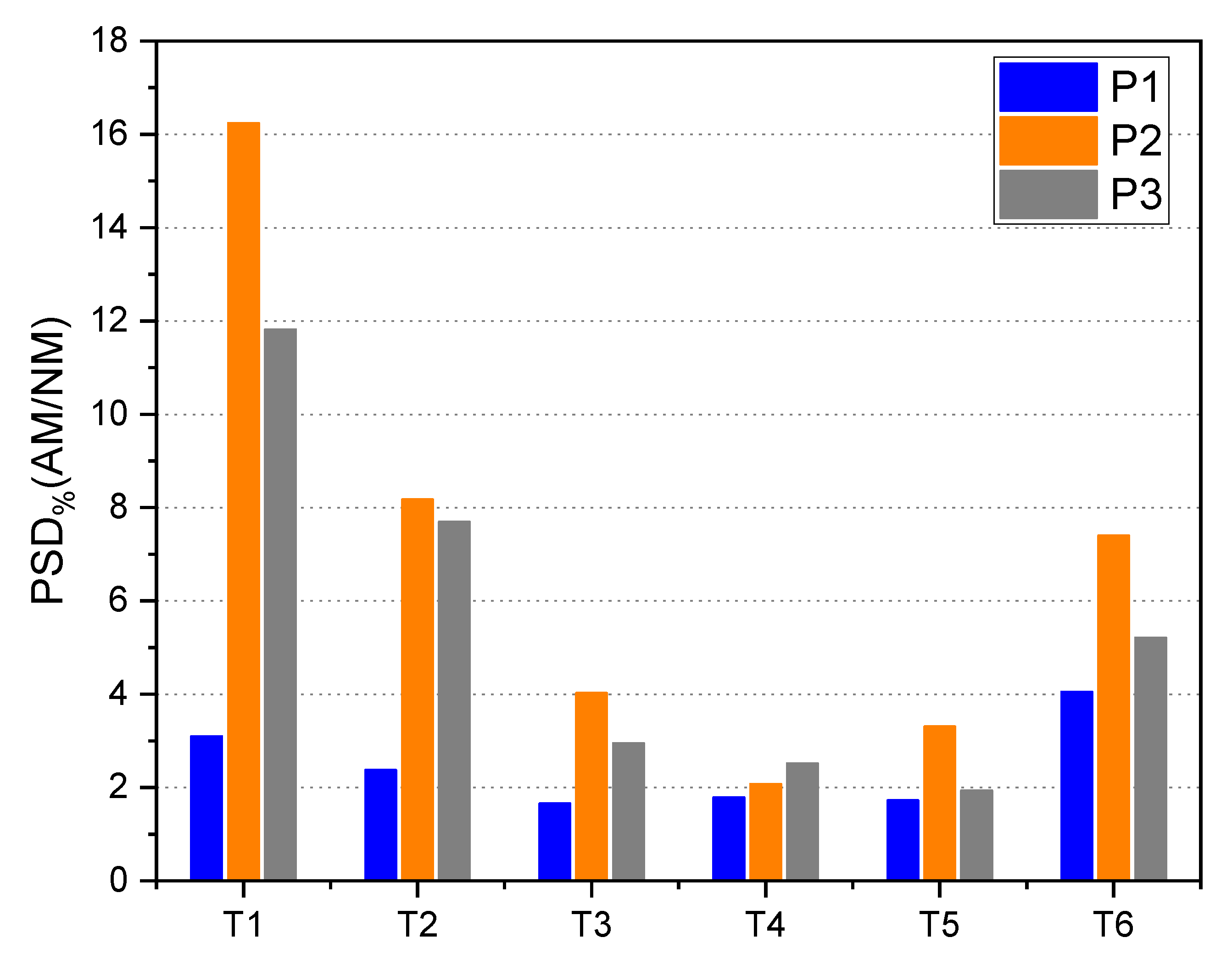Sustainability 13 05504 g005