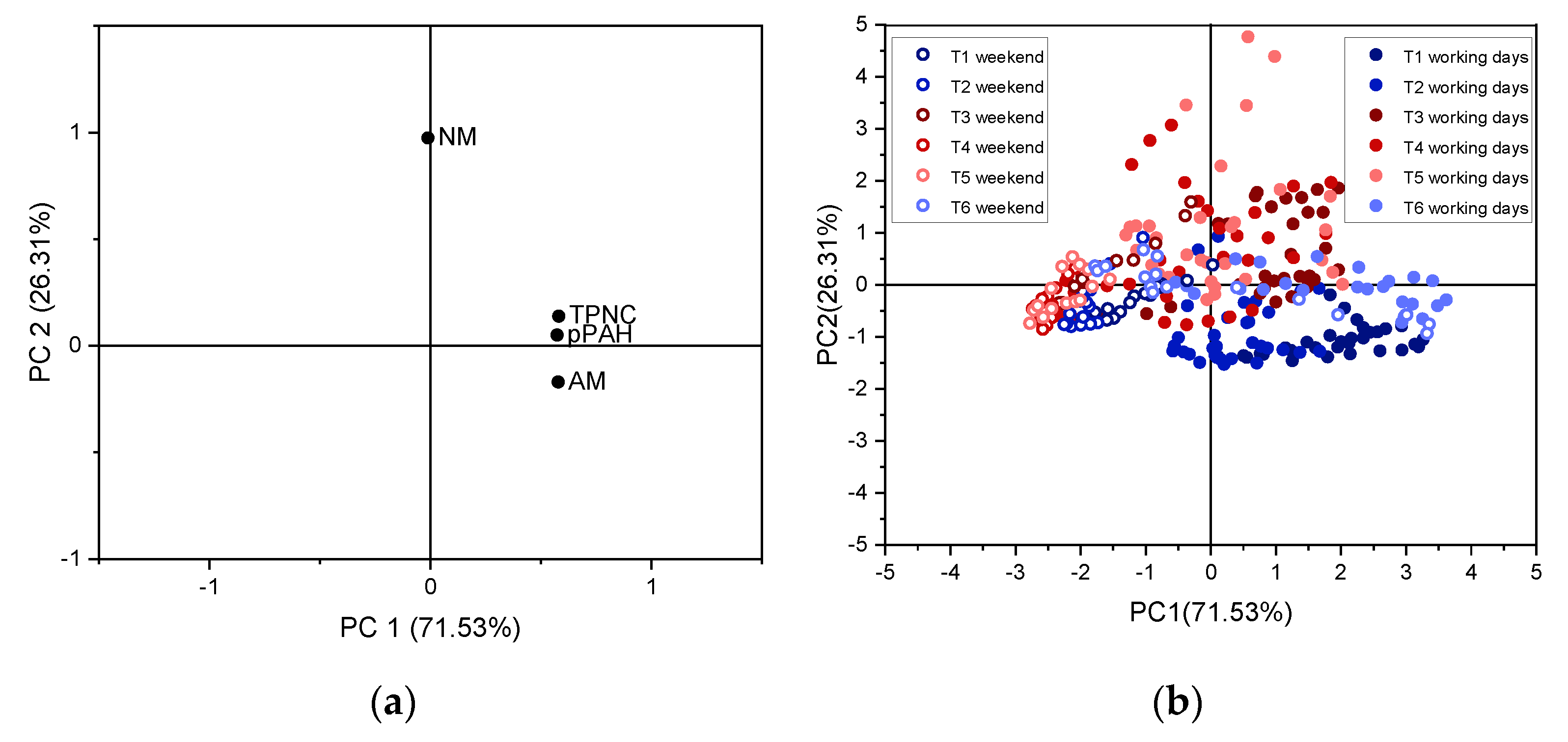 Sustainability 13 05504 g006