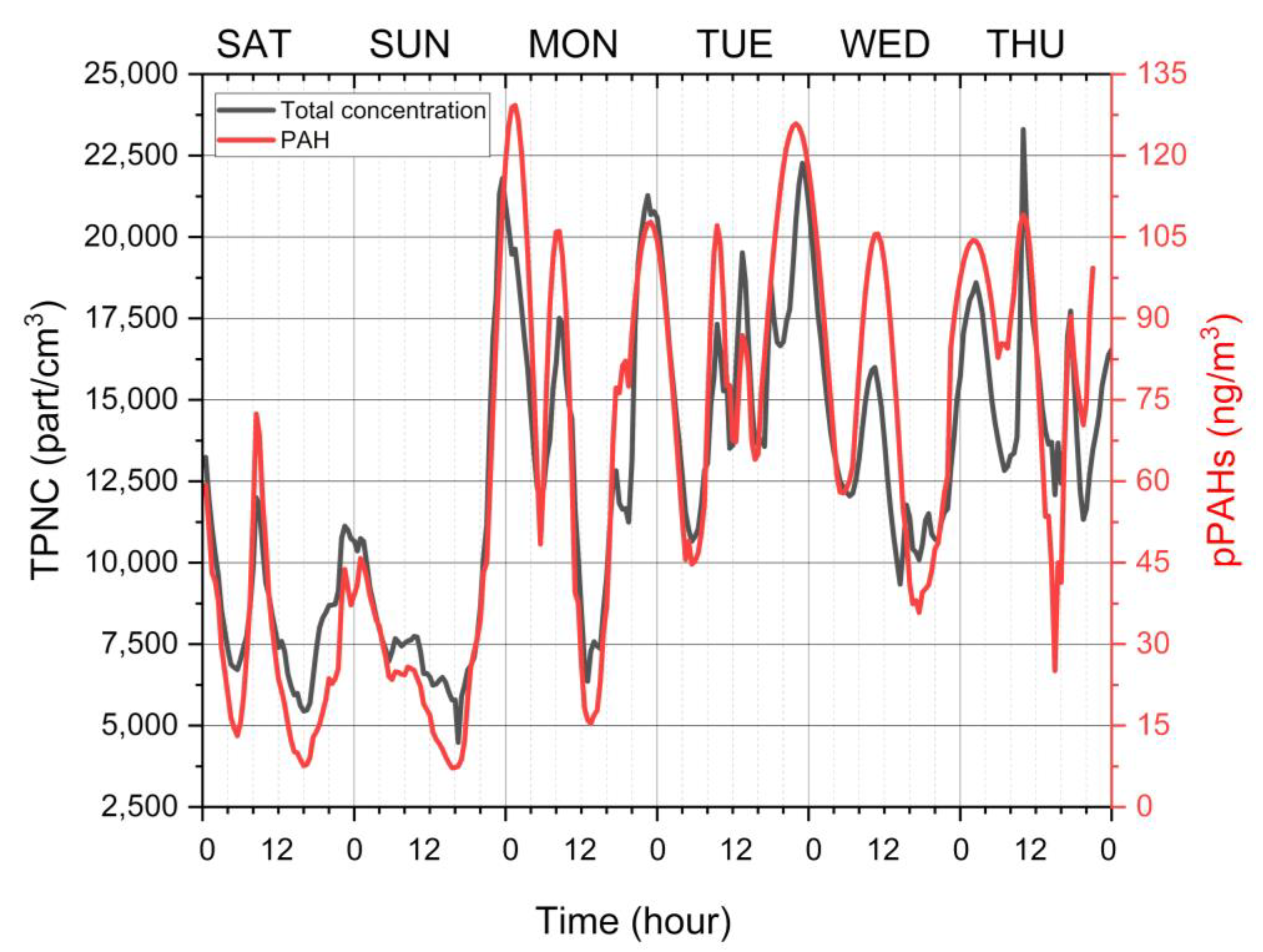 Sustainability 13 05504 g007