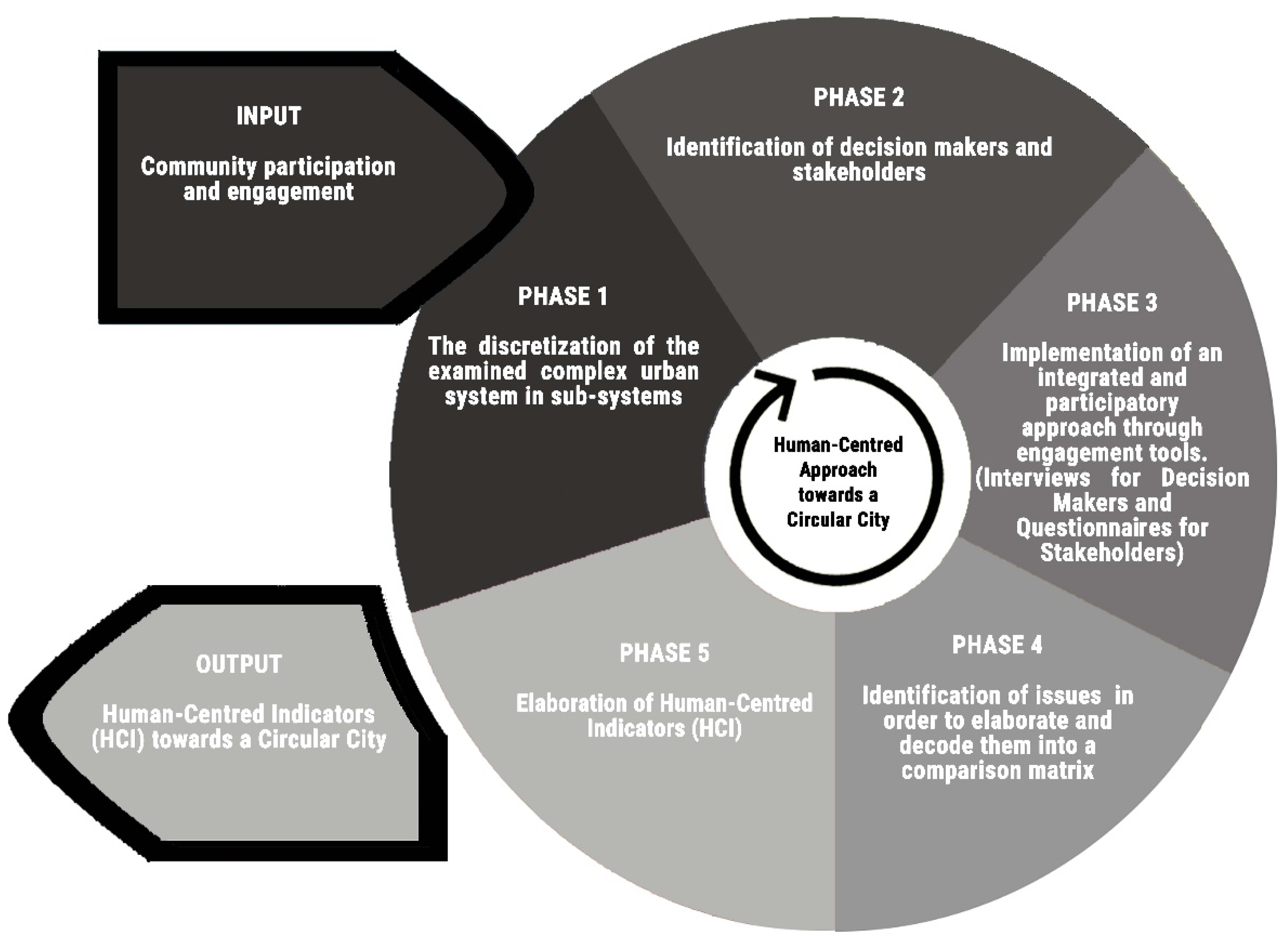 Sustainability | Free Full-Text | Human-Centred Indicators (HCI) to Vulnerable Cultural Heritage Landscape towards a Circular City: From the (NY) to Ercolano (IT) | HTML