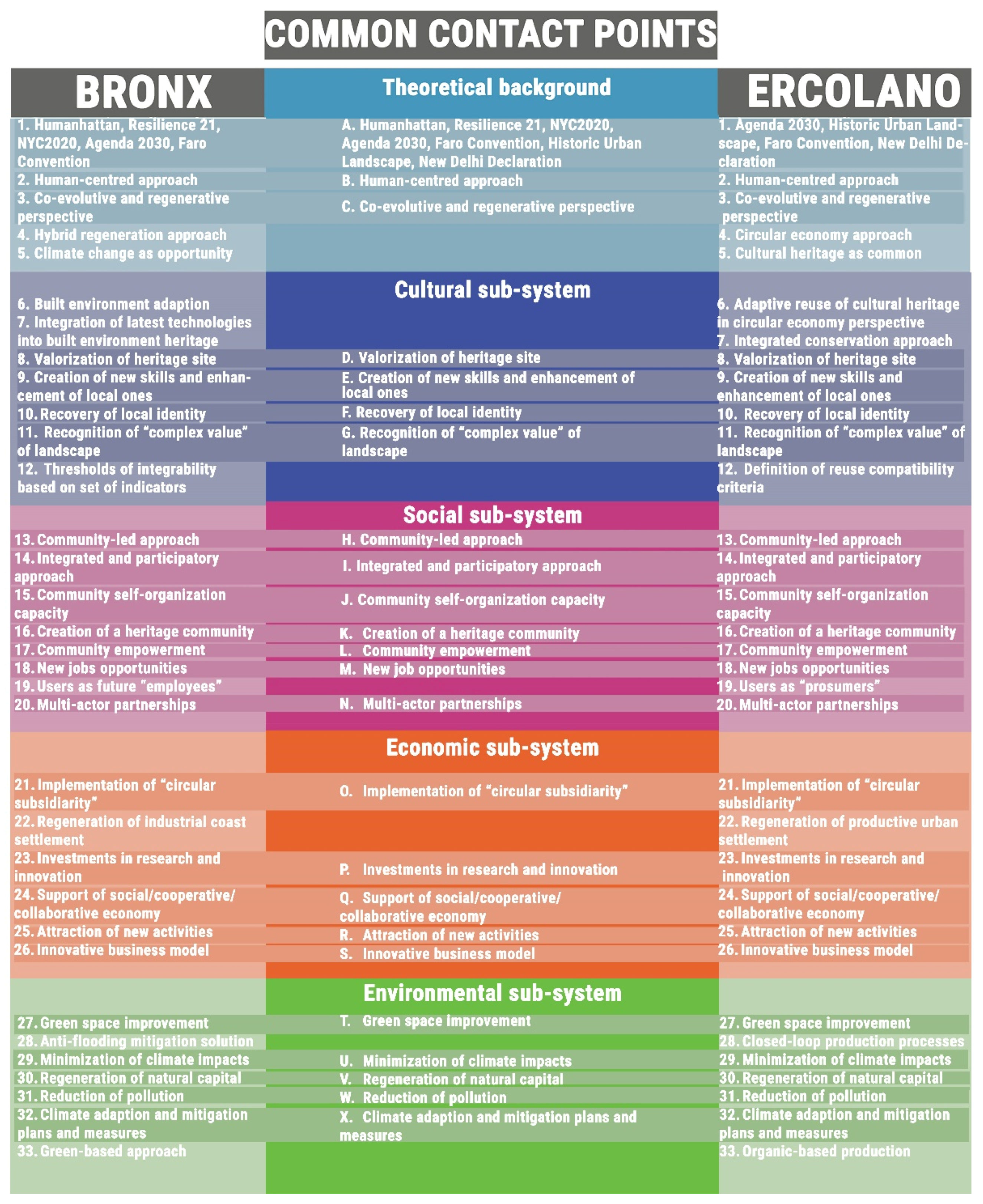 Sustainability 13 05505 g003 Sustainability 13 05505 g003