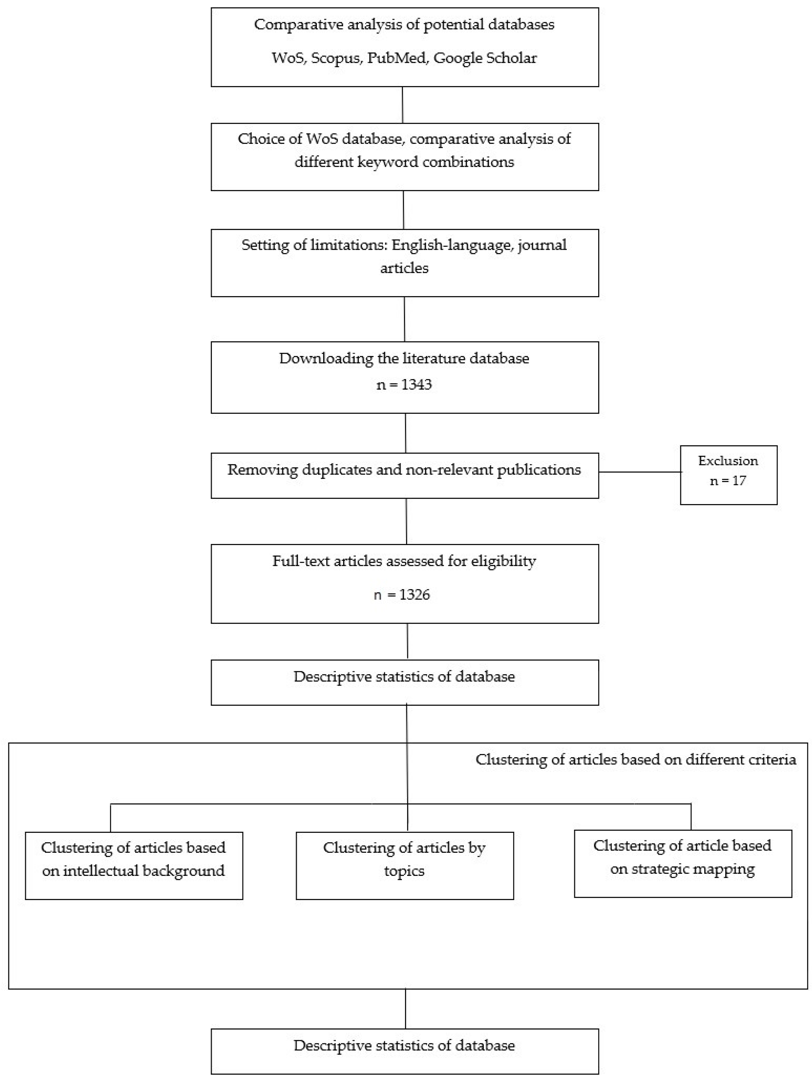 Sustainability 13 05506 g001 Sustainability 13 05506 g001
