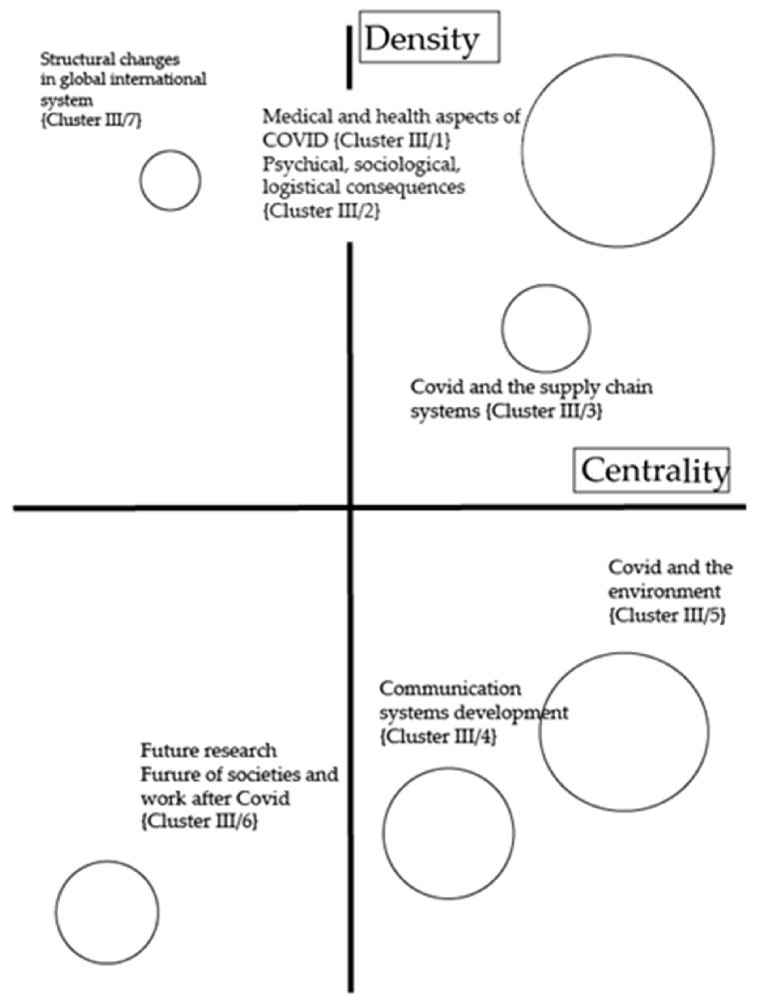 Sustainability 13 05506 g004 Sustainability 13 05506 g004