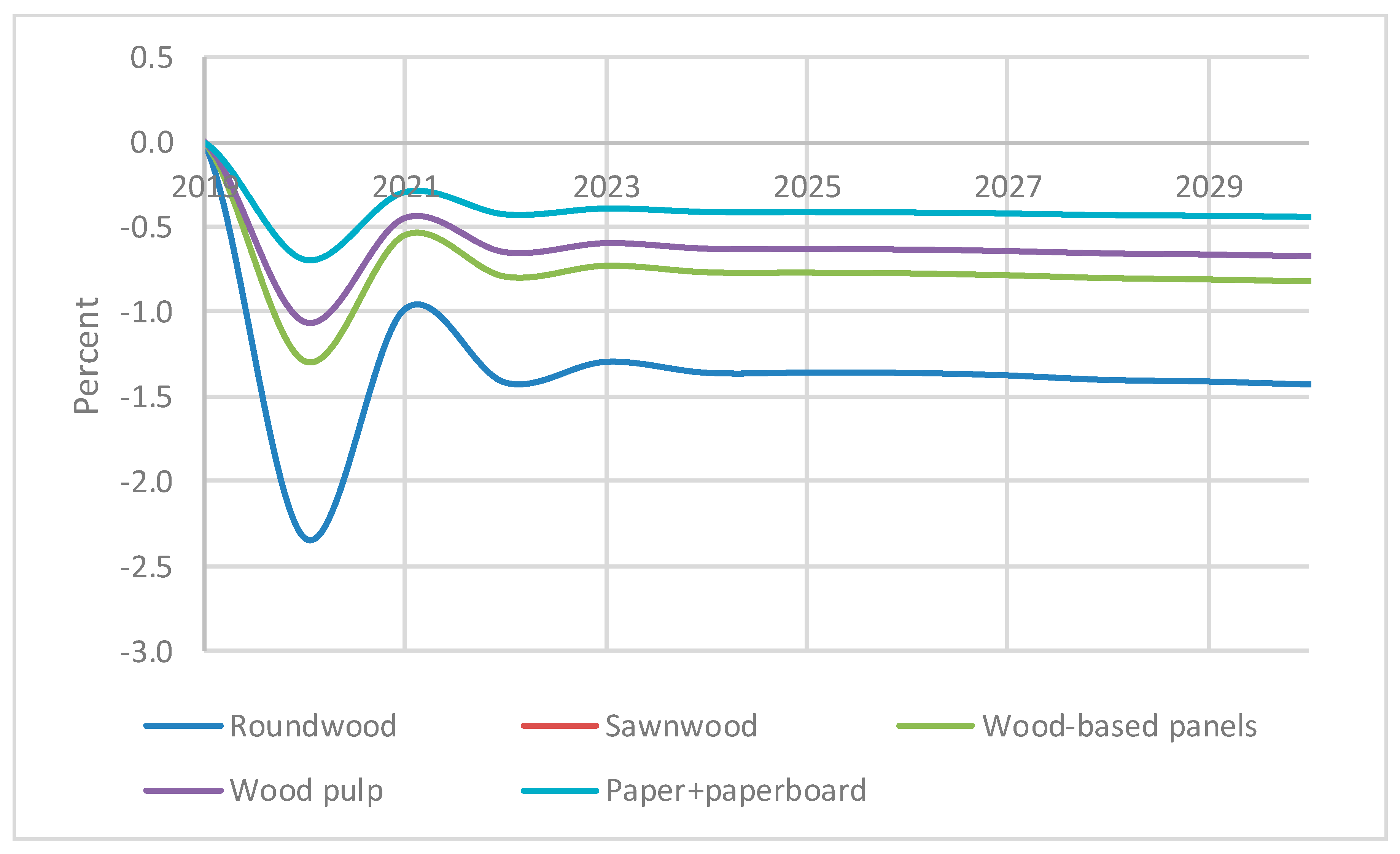 Sustainability 13 05507 g001