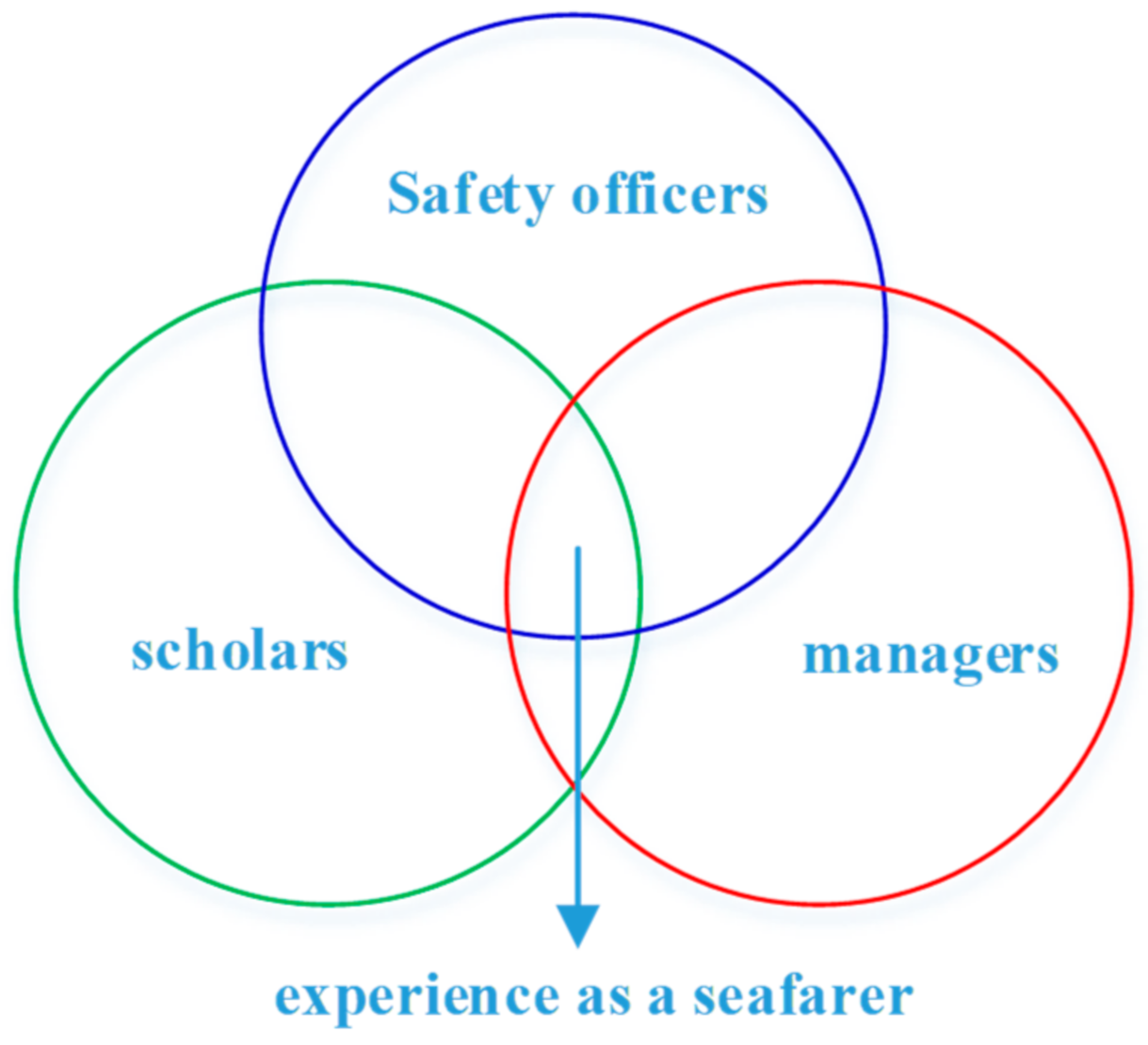 Sustainability 13 05509 g004 Sustainability 13 05509 g004