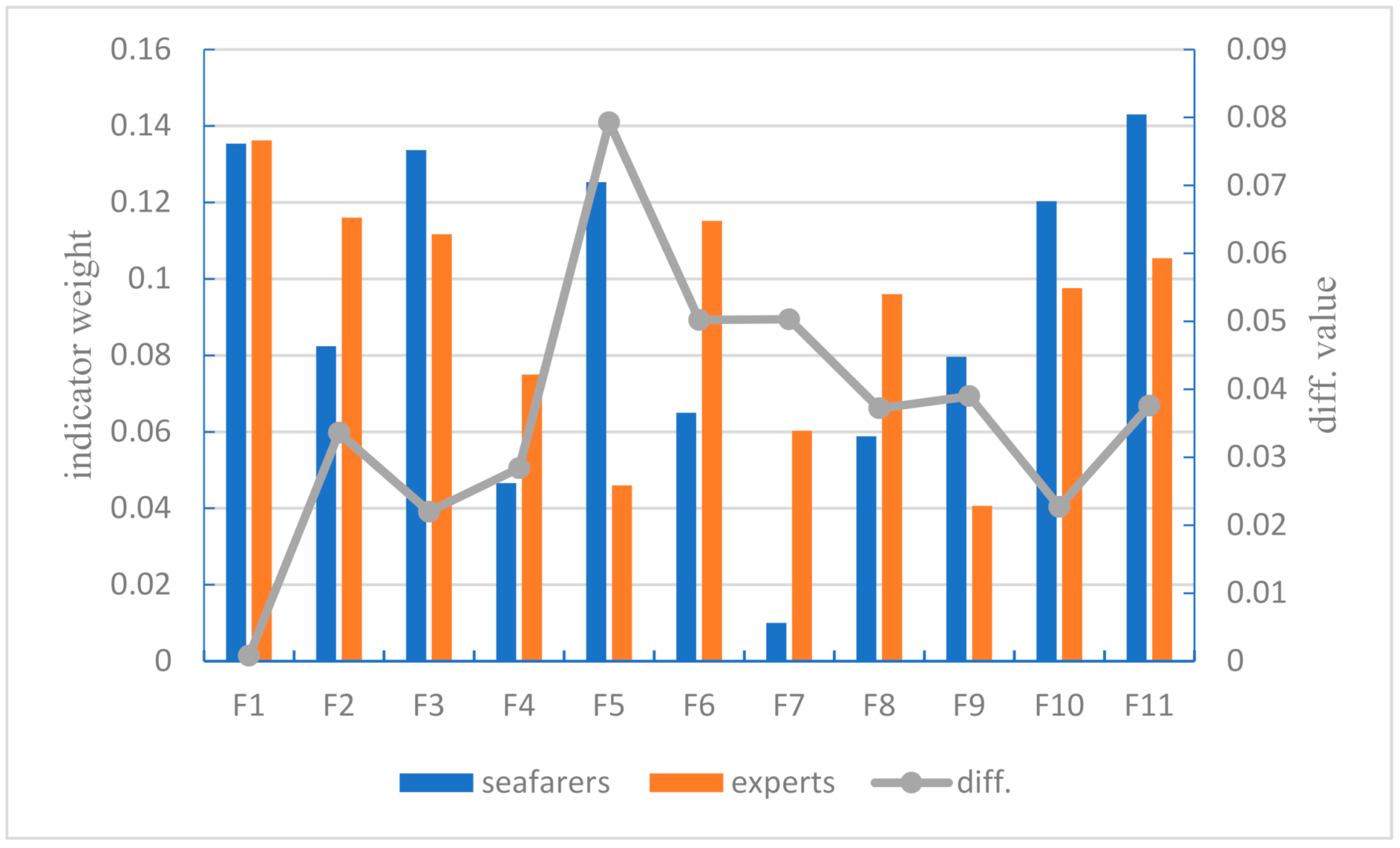 Sustainability 13 05509 g007 Sustainability 13 05509 g007