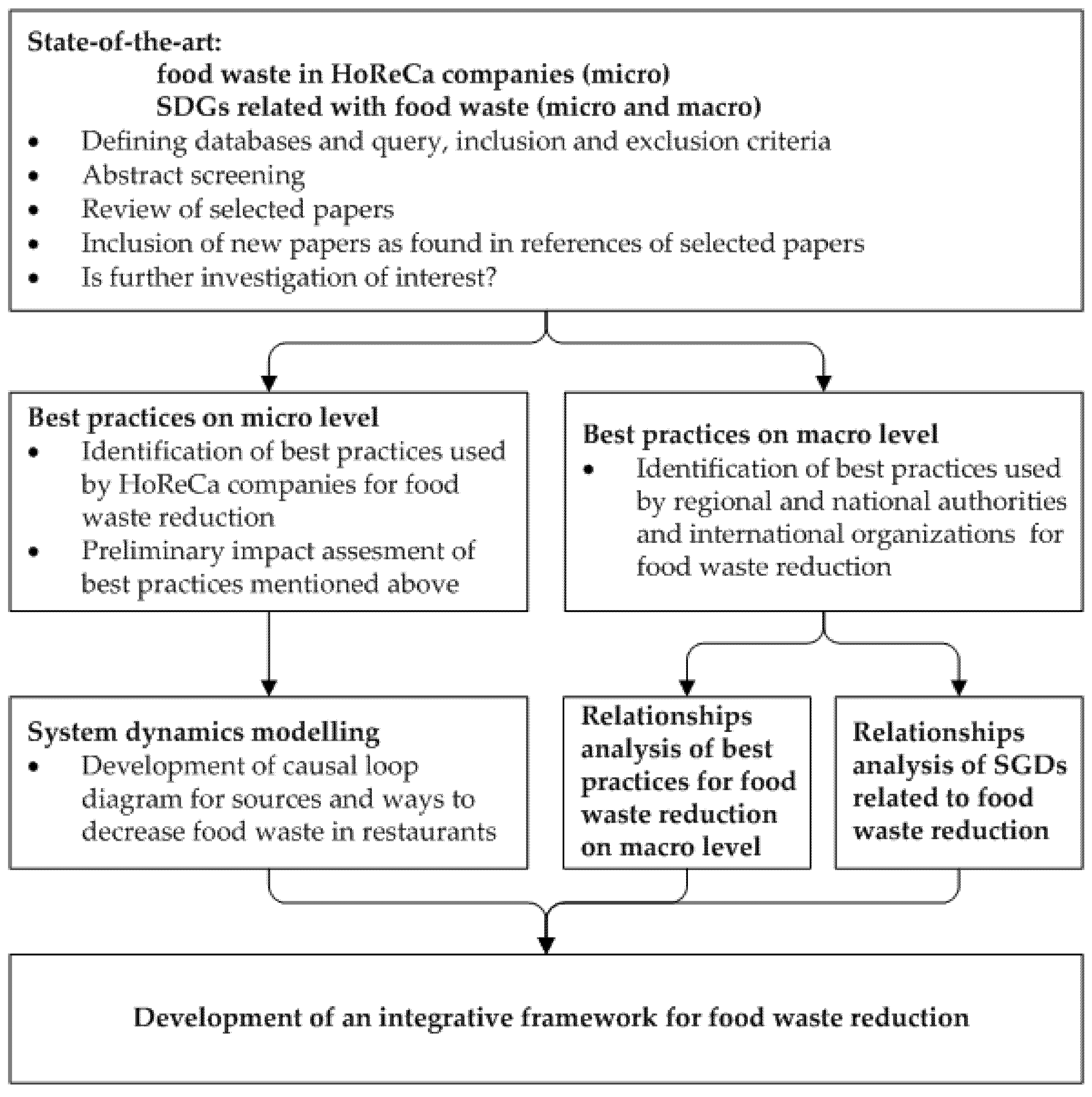 Sustainability 13 05510 g001