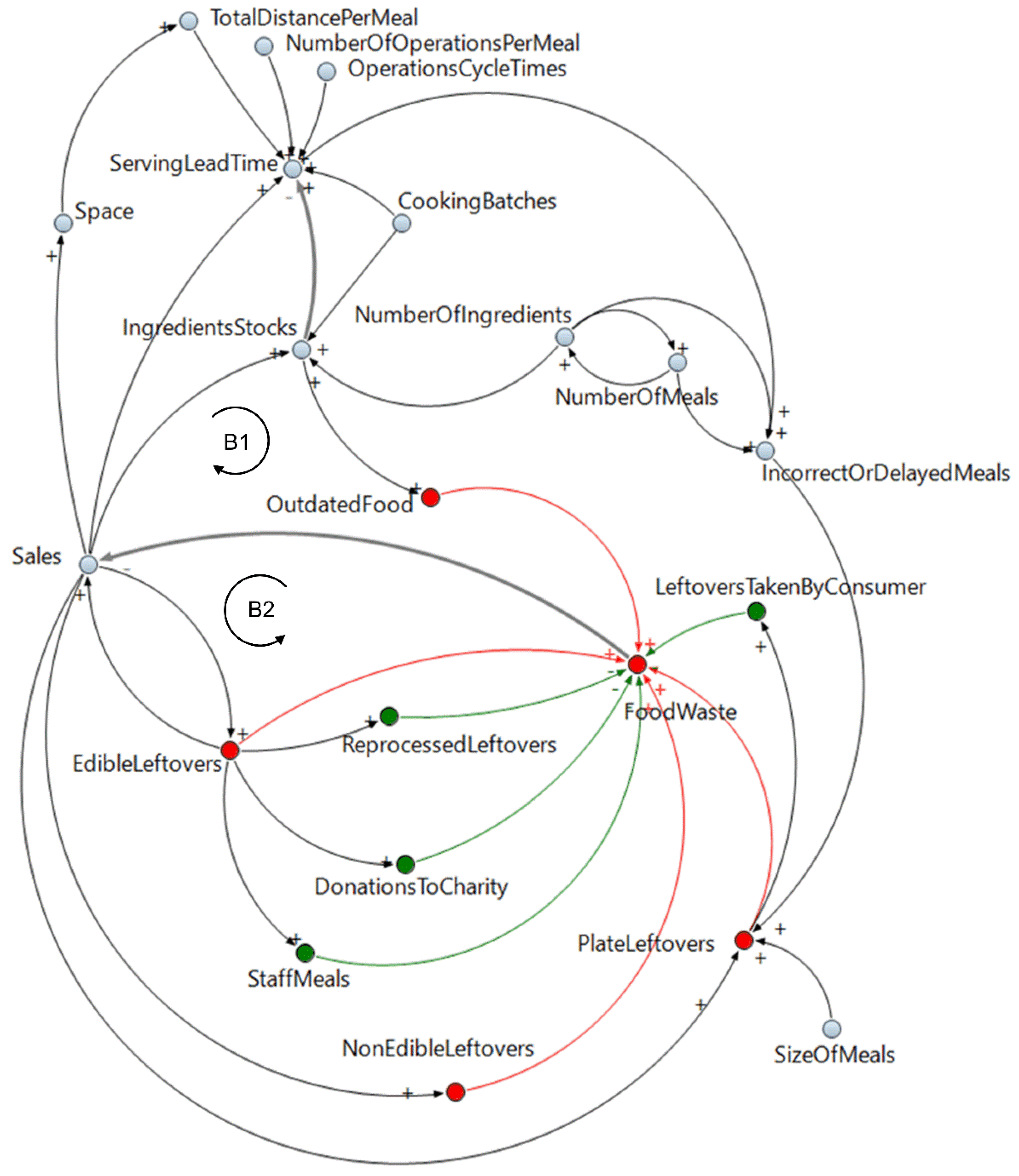 Sustainability 13 05510 g002
