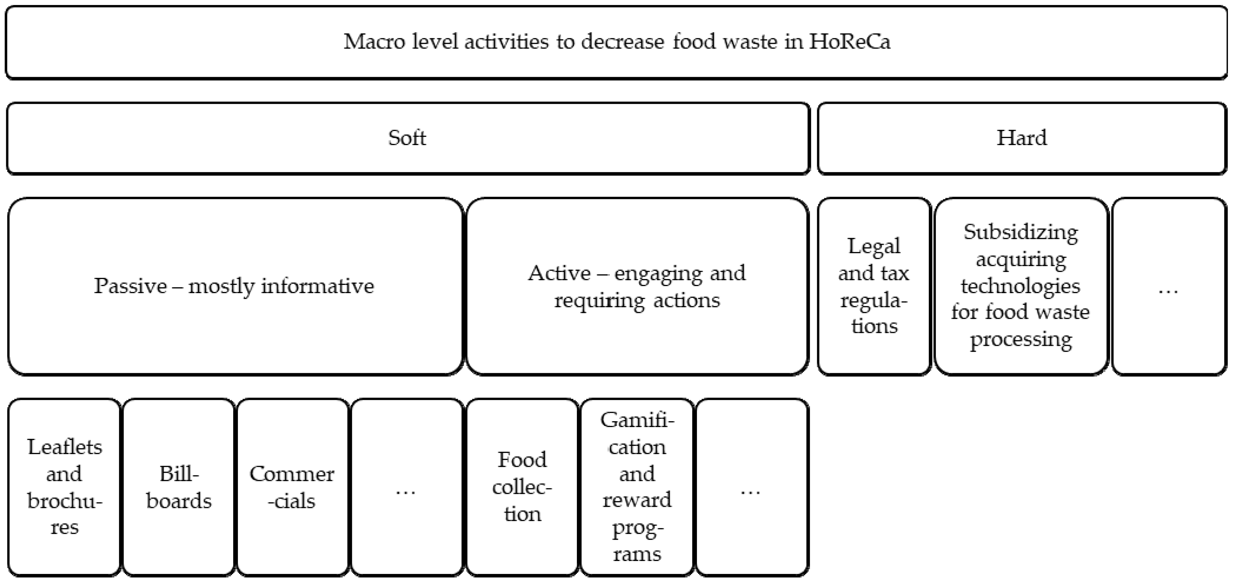 Sustainability 13 05510 g003