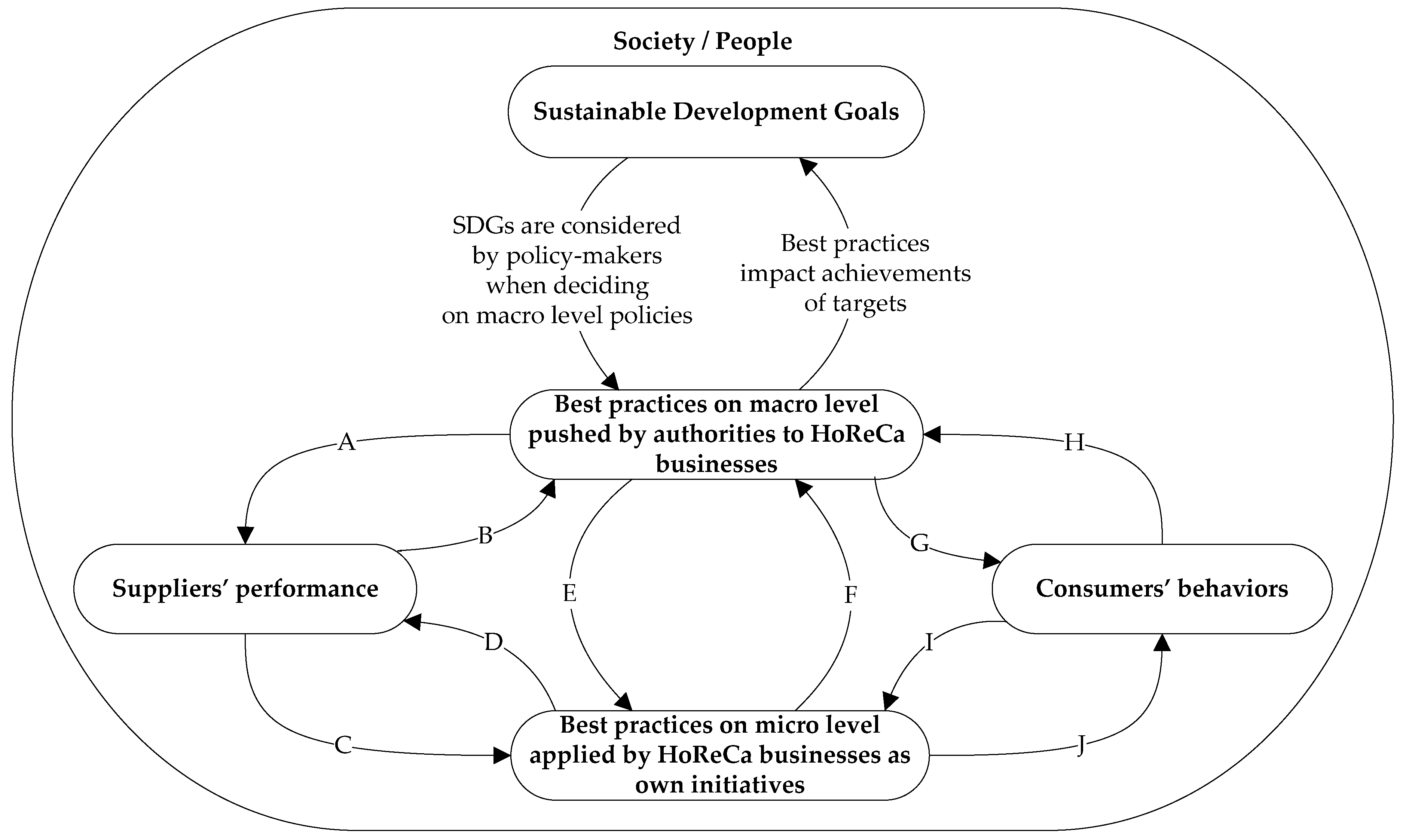 Sustainability 13 05510 g004