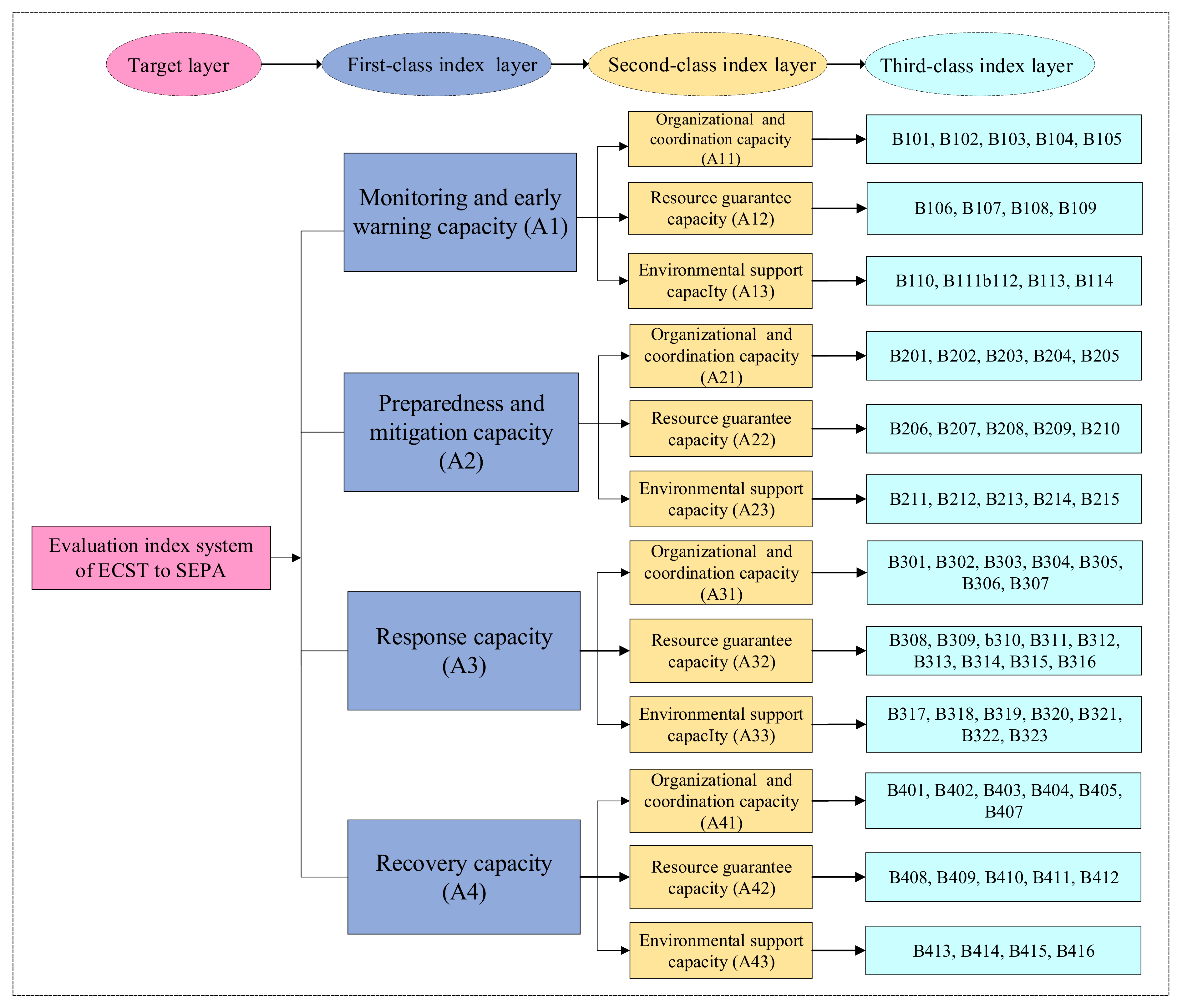Sustainability 13 05511 g004 Sustainability 13 05511 g004